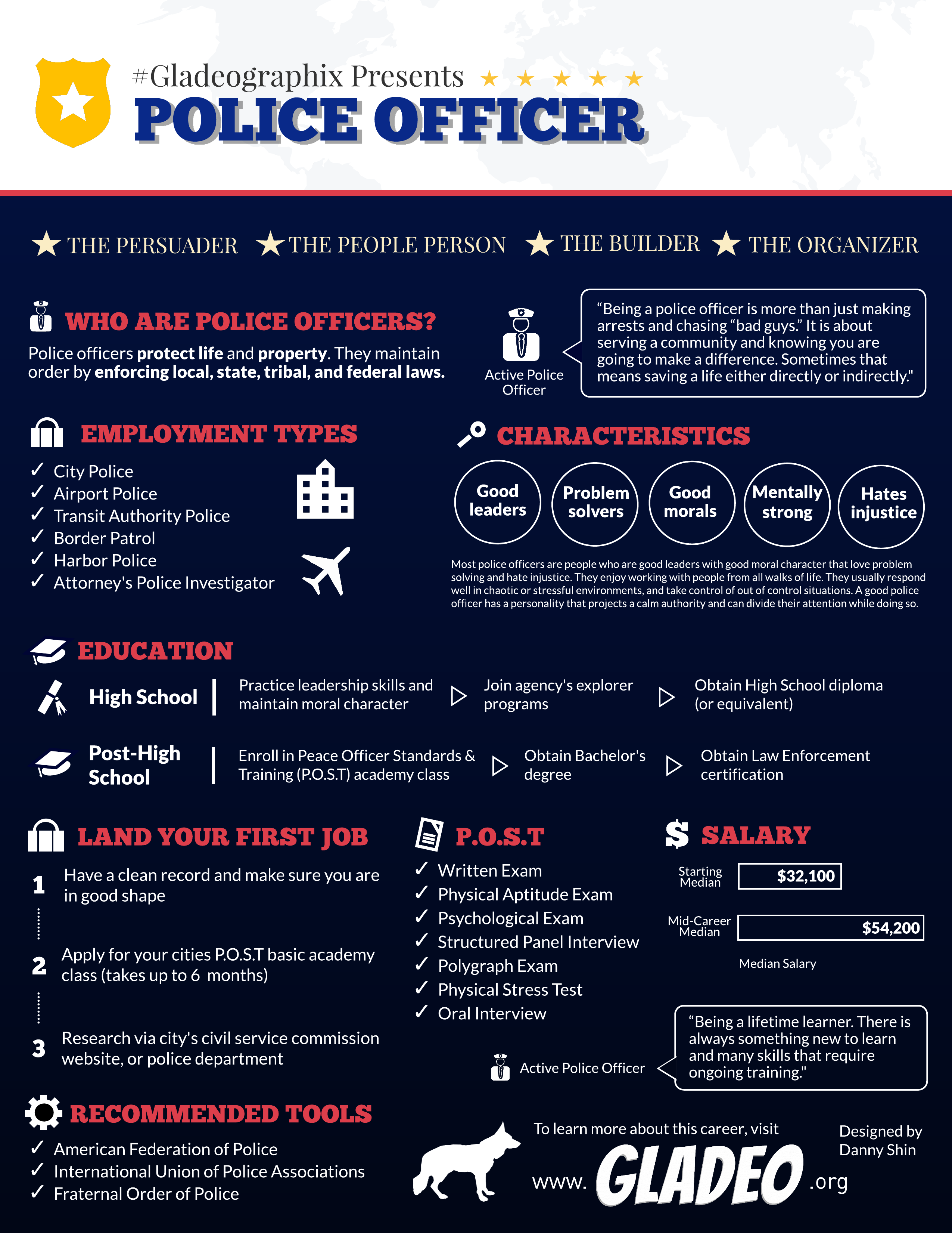 Infográfico sobre policiais