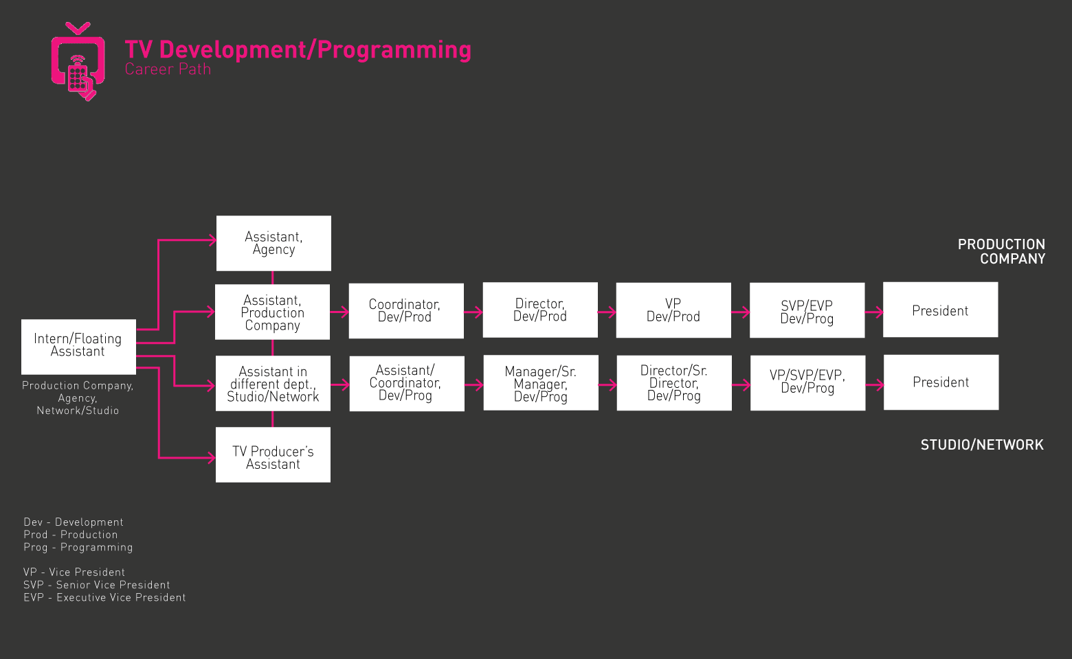 Gif de executivo de desenvolvimento de TV