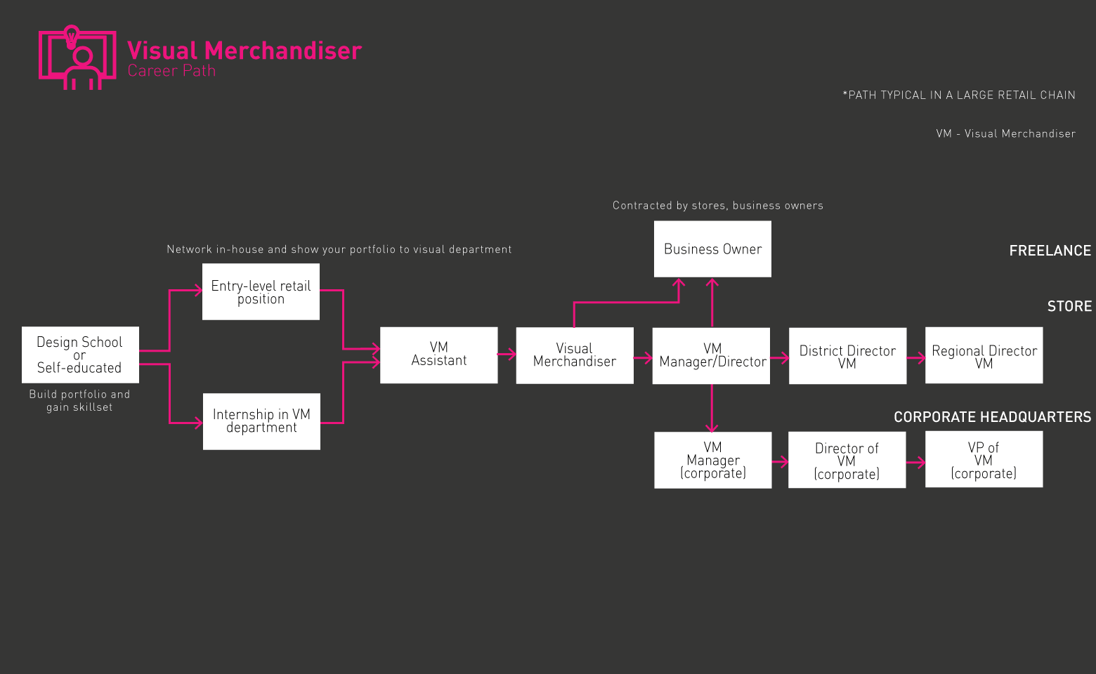 GIF do roteiro do visual merchandiser