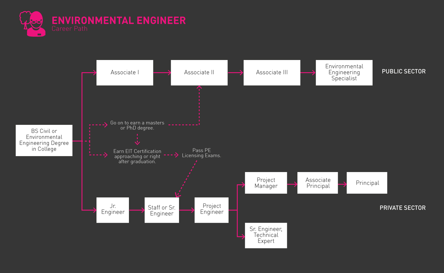 Plano de carreira do engenheiro ambiental (jpg)