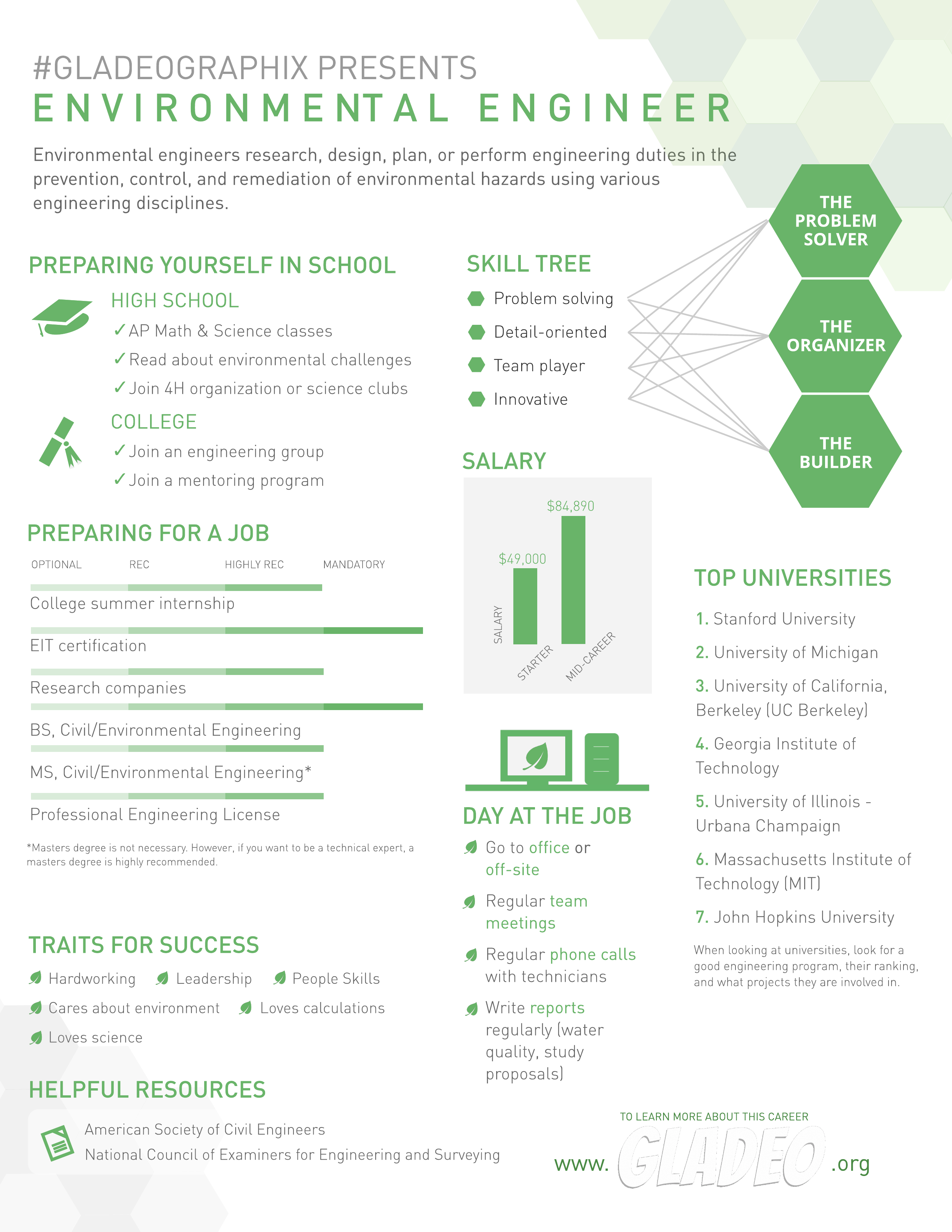 Gladeographix - Engenheiro Ambiental