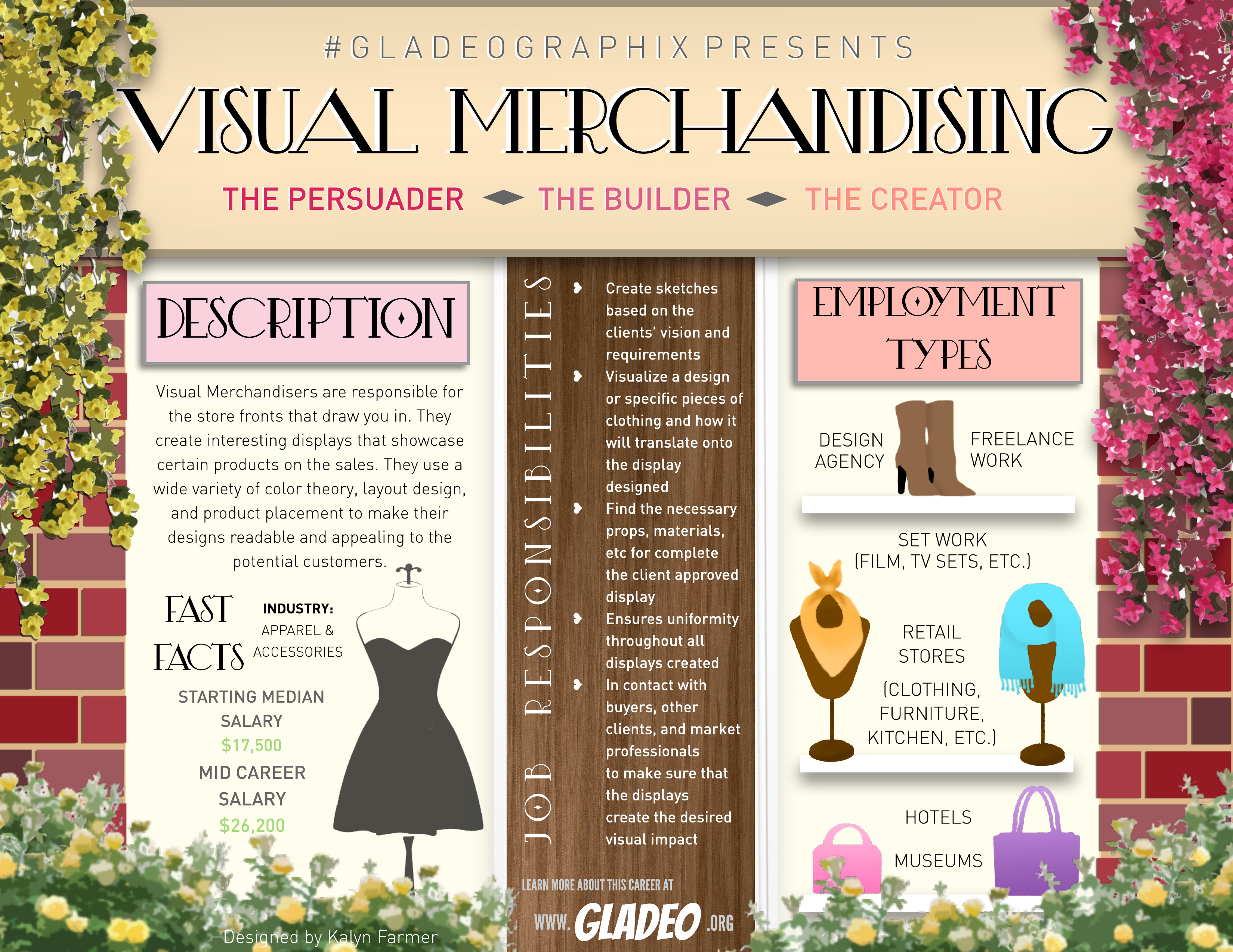 Merchandiser Visual da Gladeographix