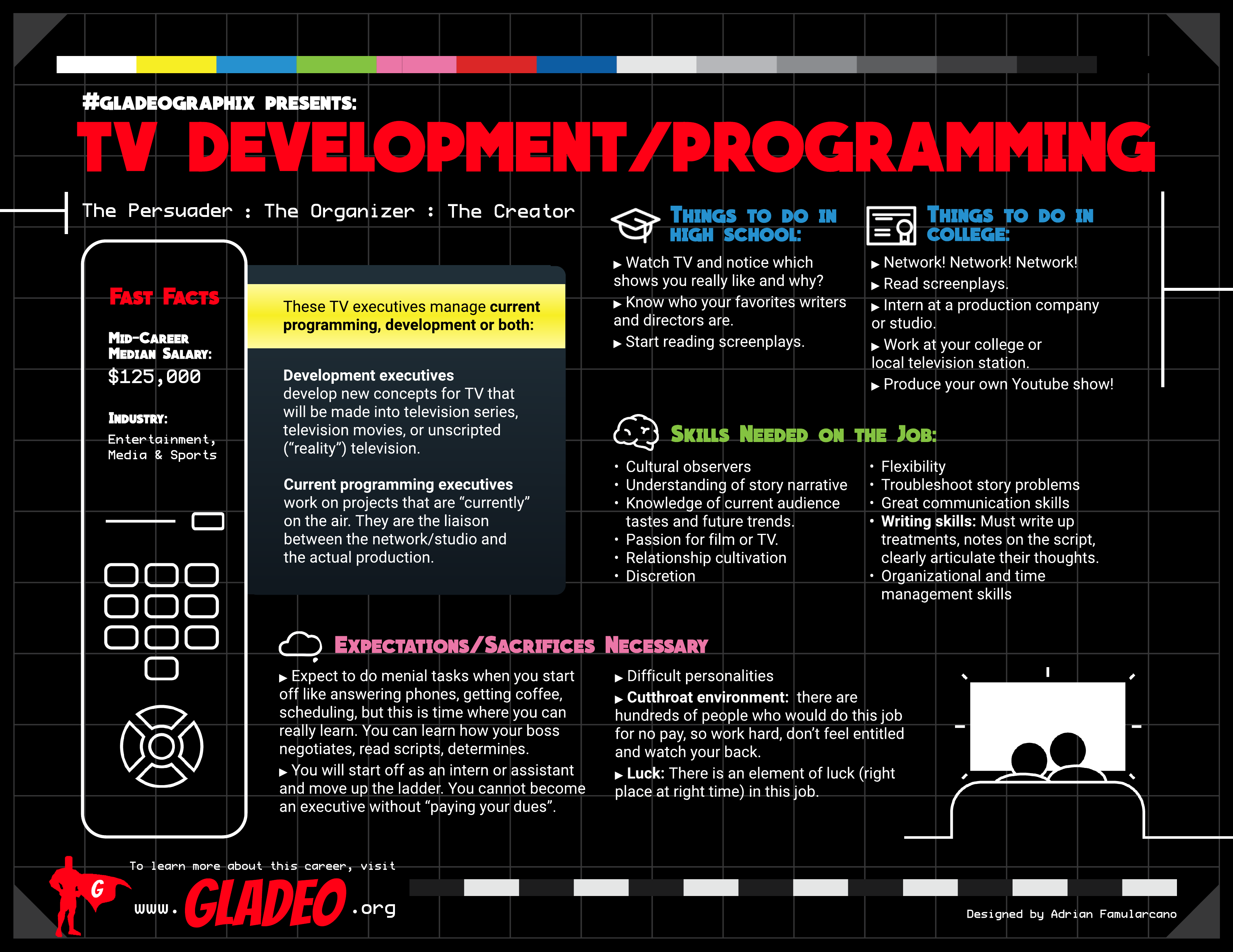 Gladeographix: Desenvolvimento e Programação de TV