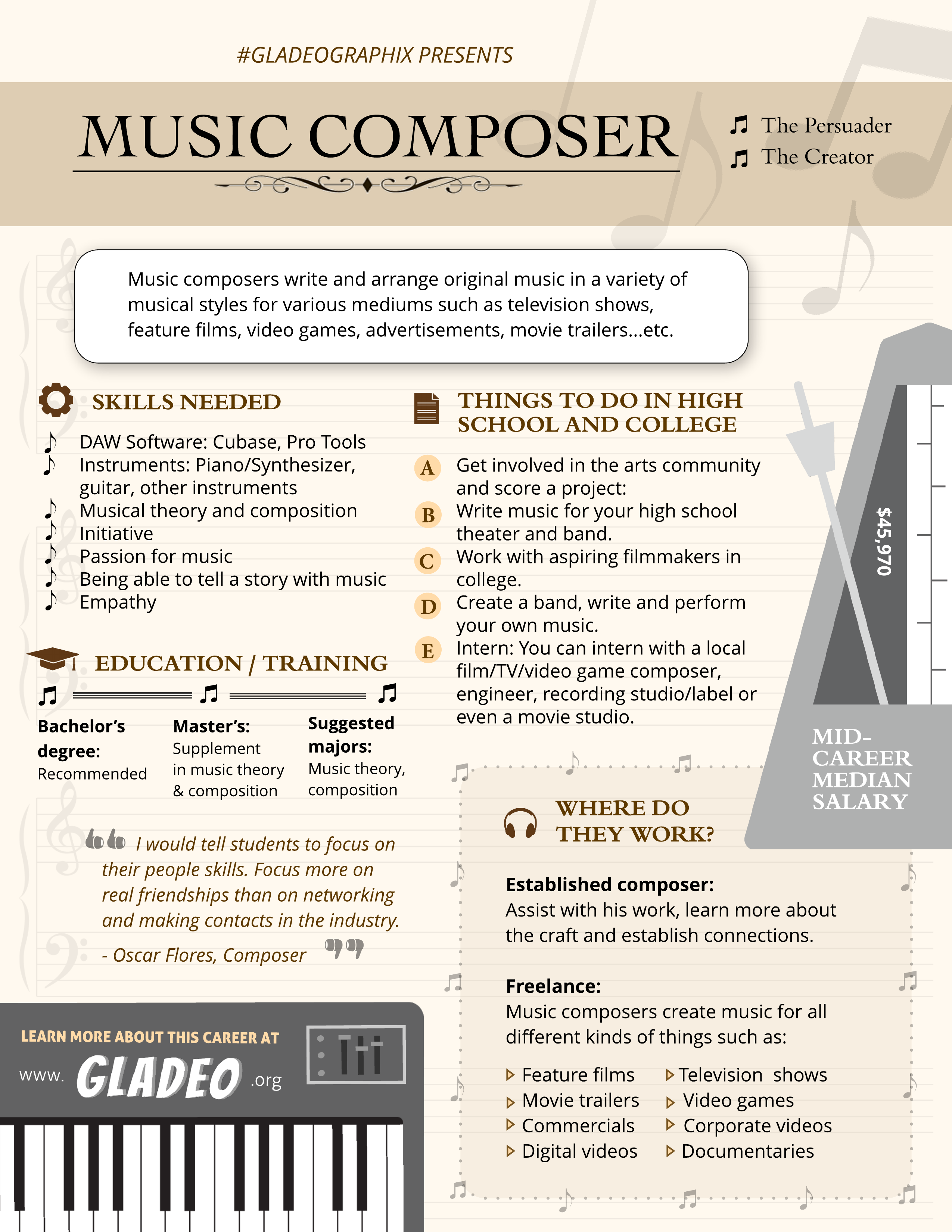 Compositor musical GladeoGraphix