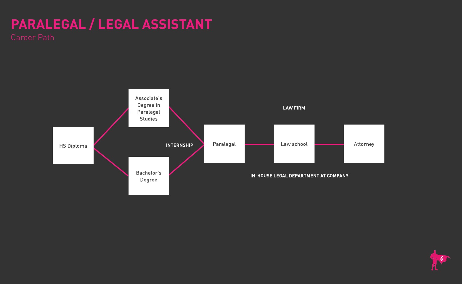 Roteiro para assistentes jurídicos