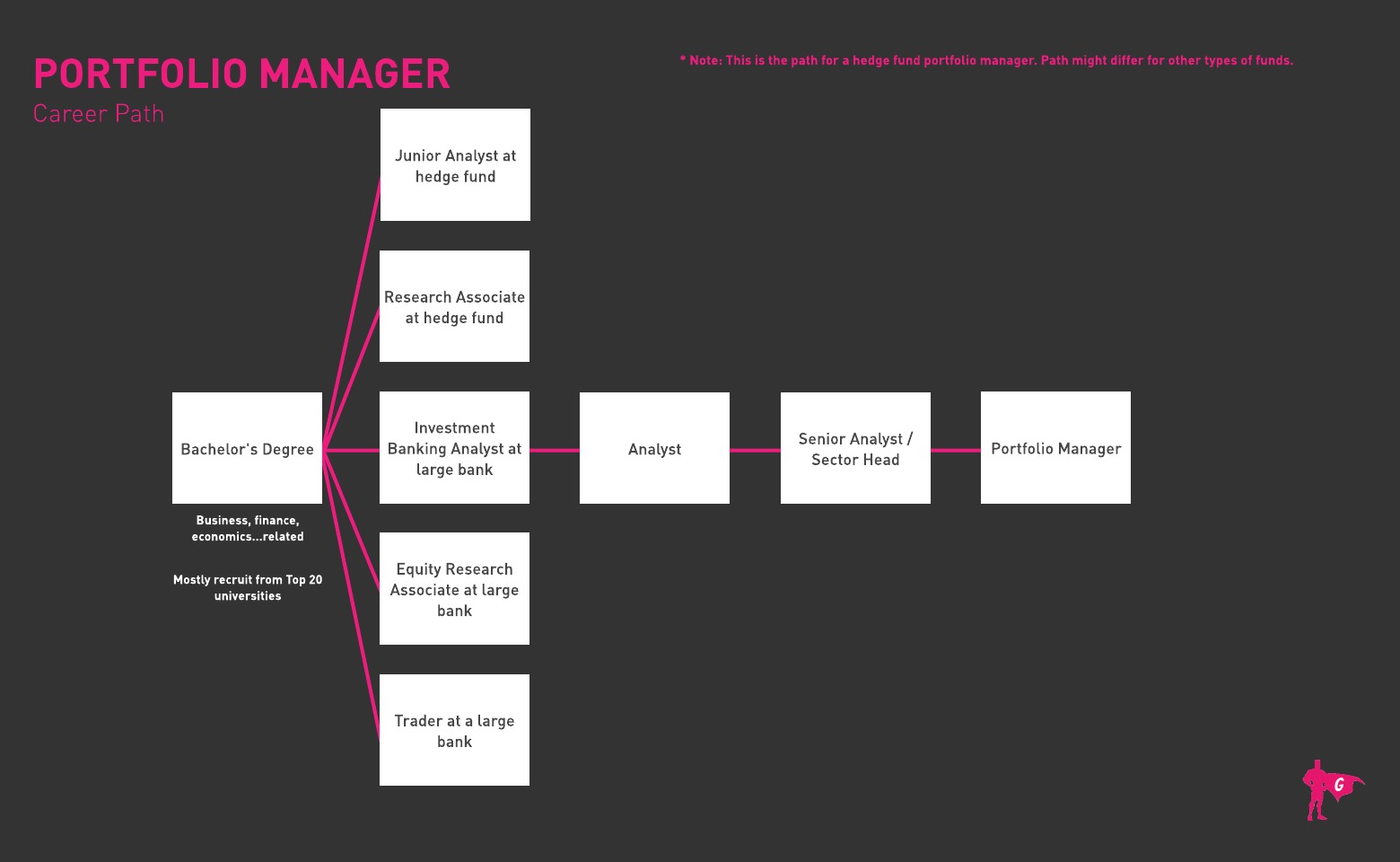 Roteiro do Gladeo Portfolio Manager