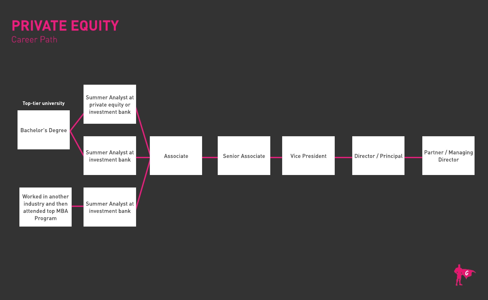 Roteiro da Gladeo Private Equity