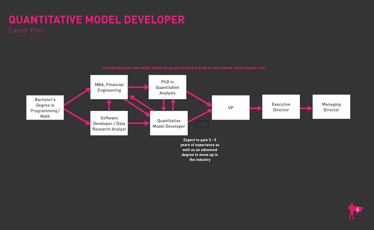 Desenvolvedor de Modelos Quantitativos: Roteiro da Gladeo