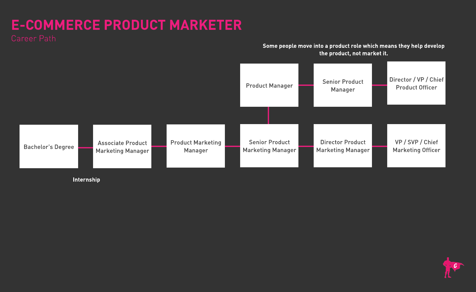 Plano de ação da Gladeo para profissionais de marketing de produtos de comércio eletrônico