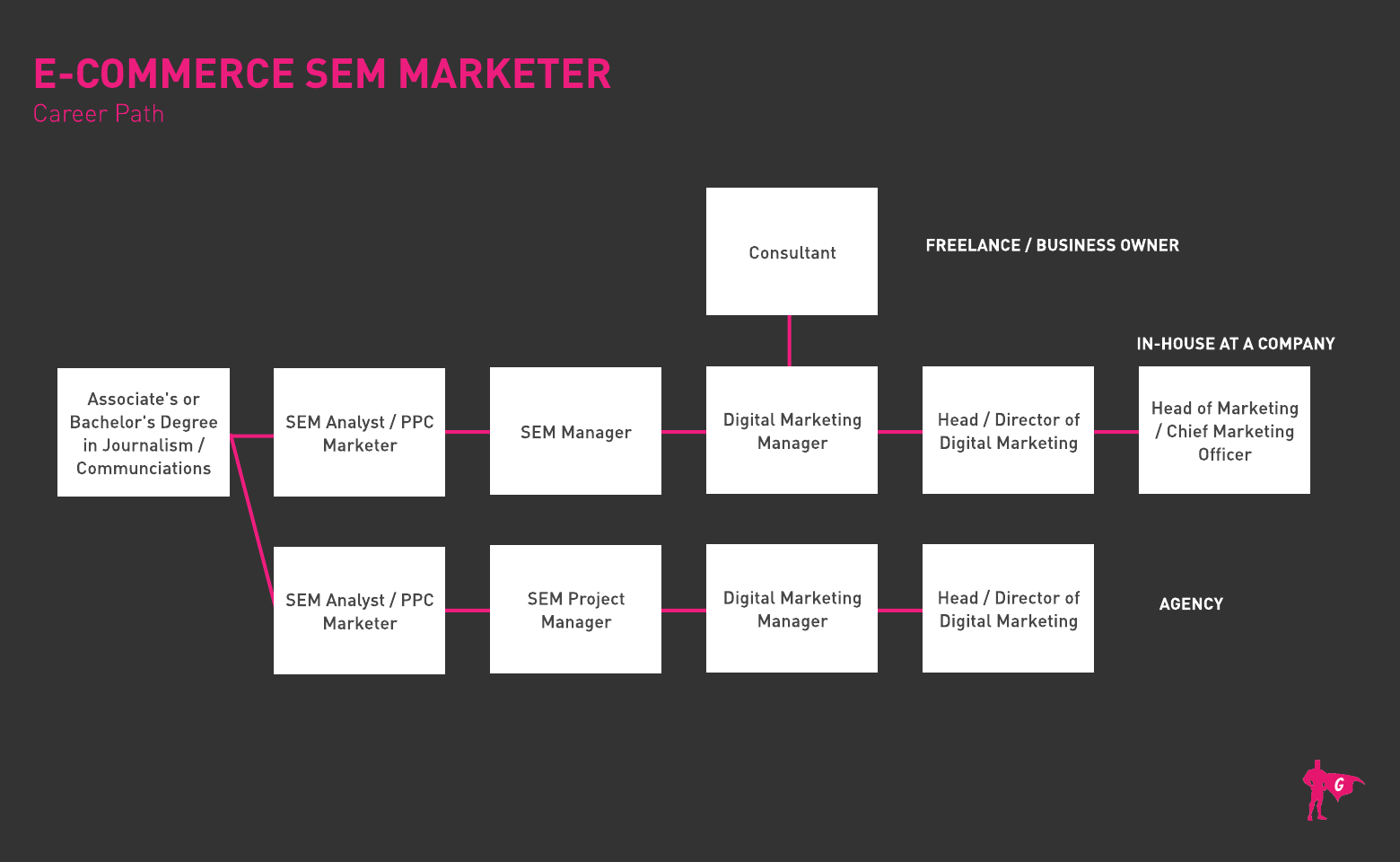 Roteiro de Marketing SEM para Comércio Eletrônico da Gladeo
