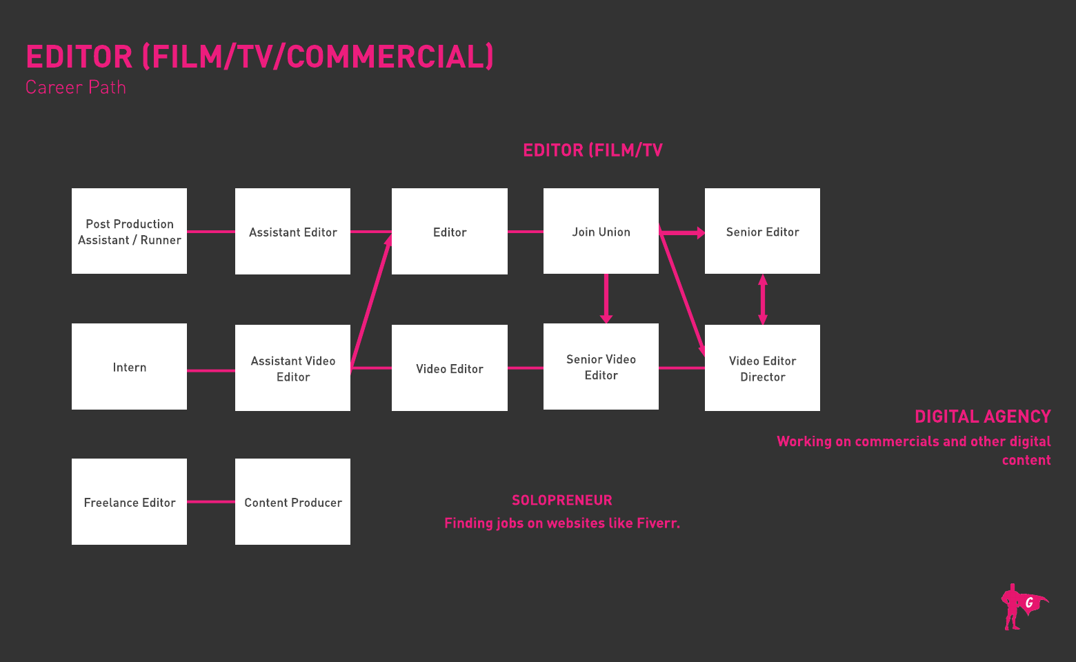Roteiro do Editor Gladeo