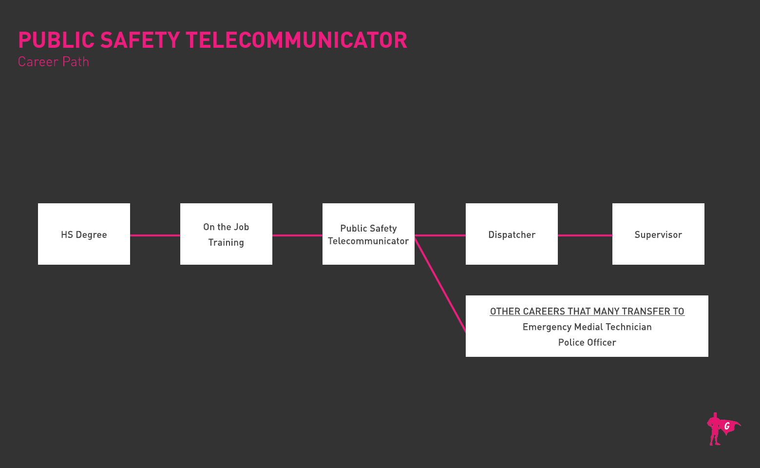 Roteiro para Operadores de Telecomunicações de Segurança Pública da Gladeo