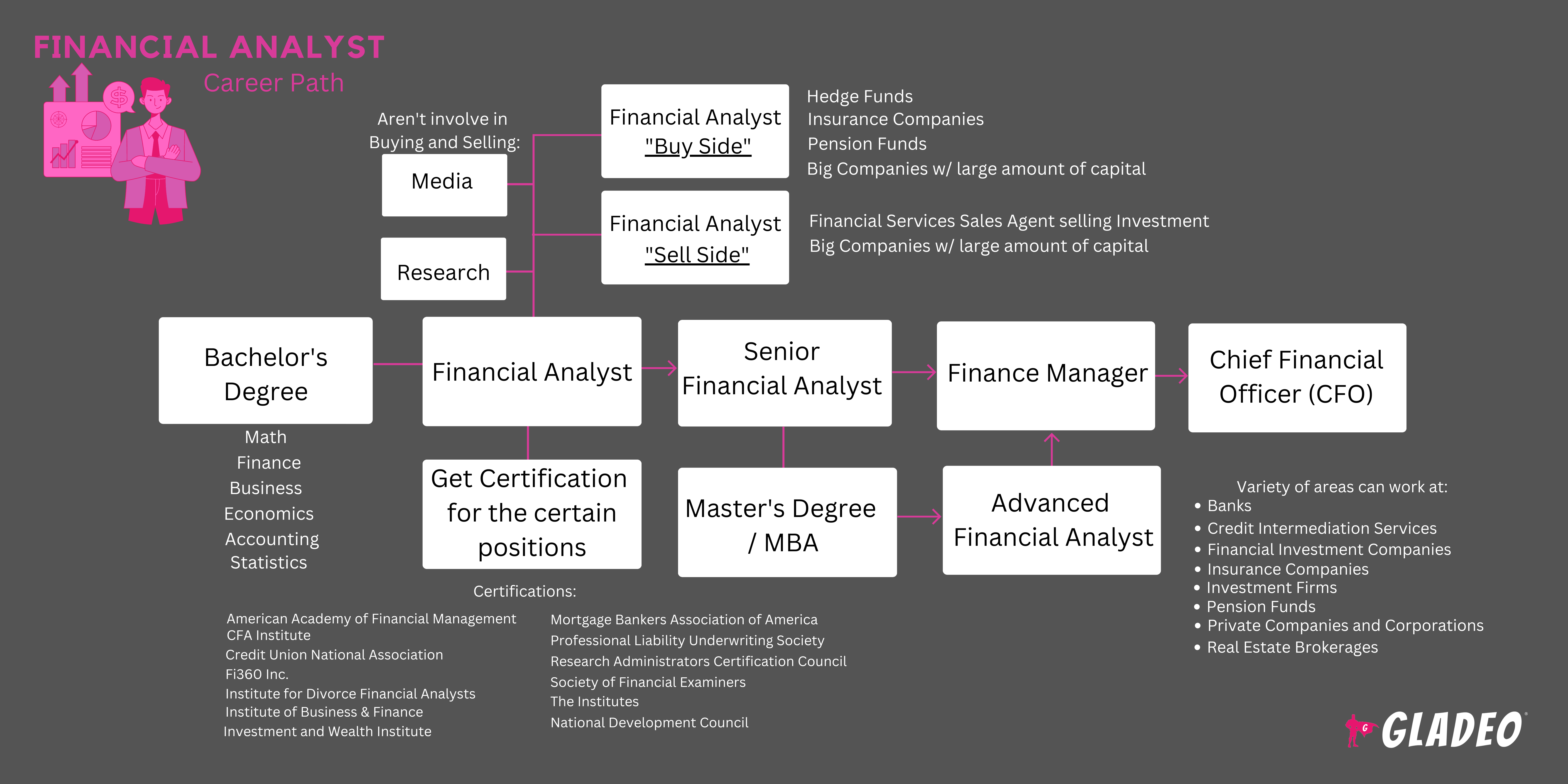 Plano de carreira para analistas financeiros