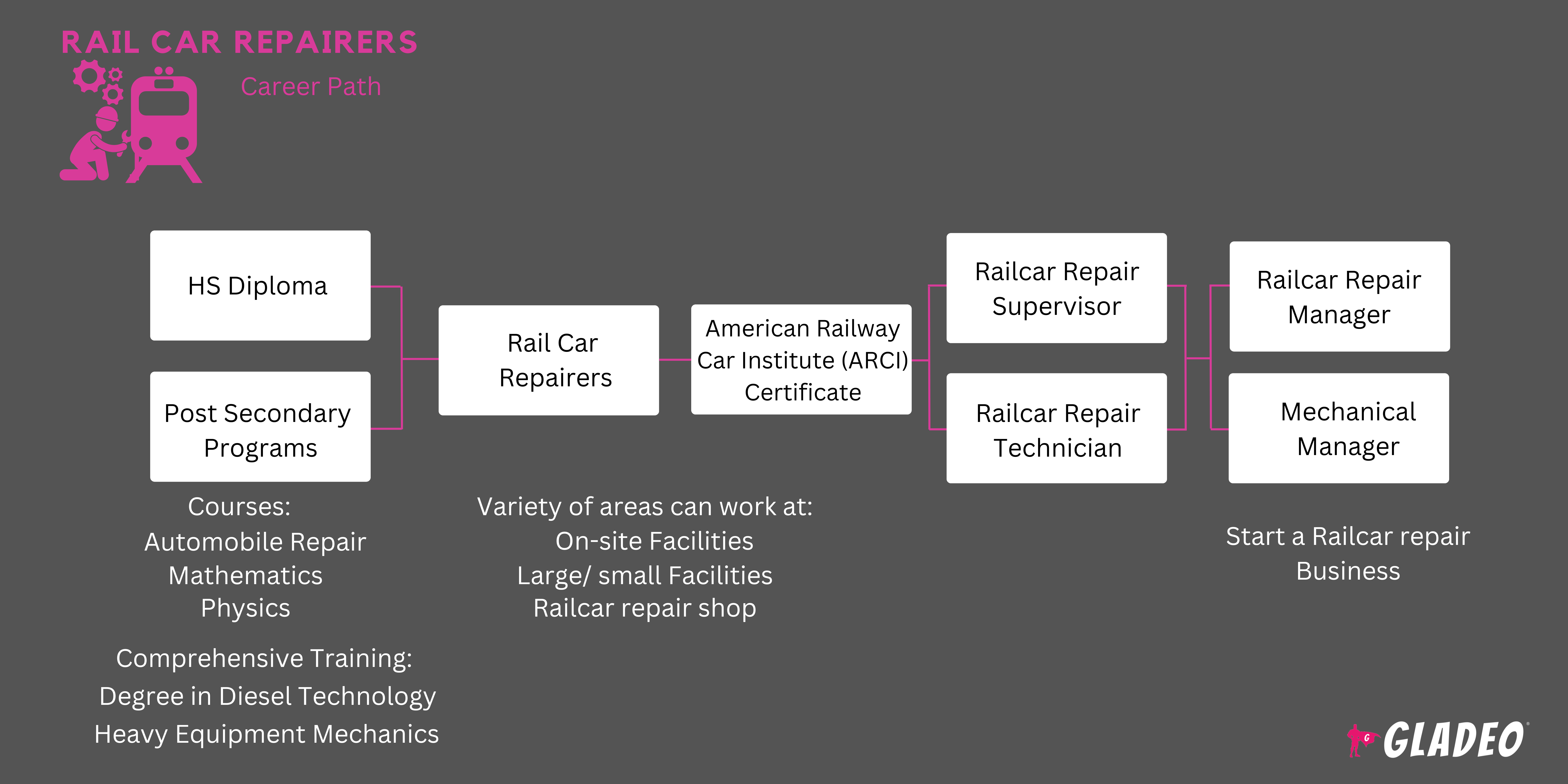 Roteiro para reparadores de vagões ferroviários