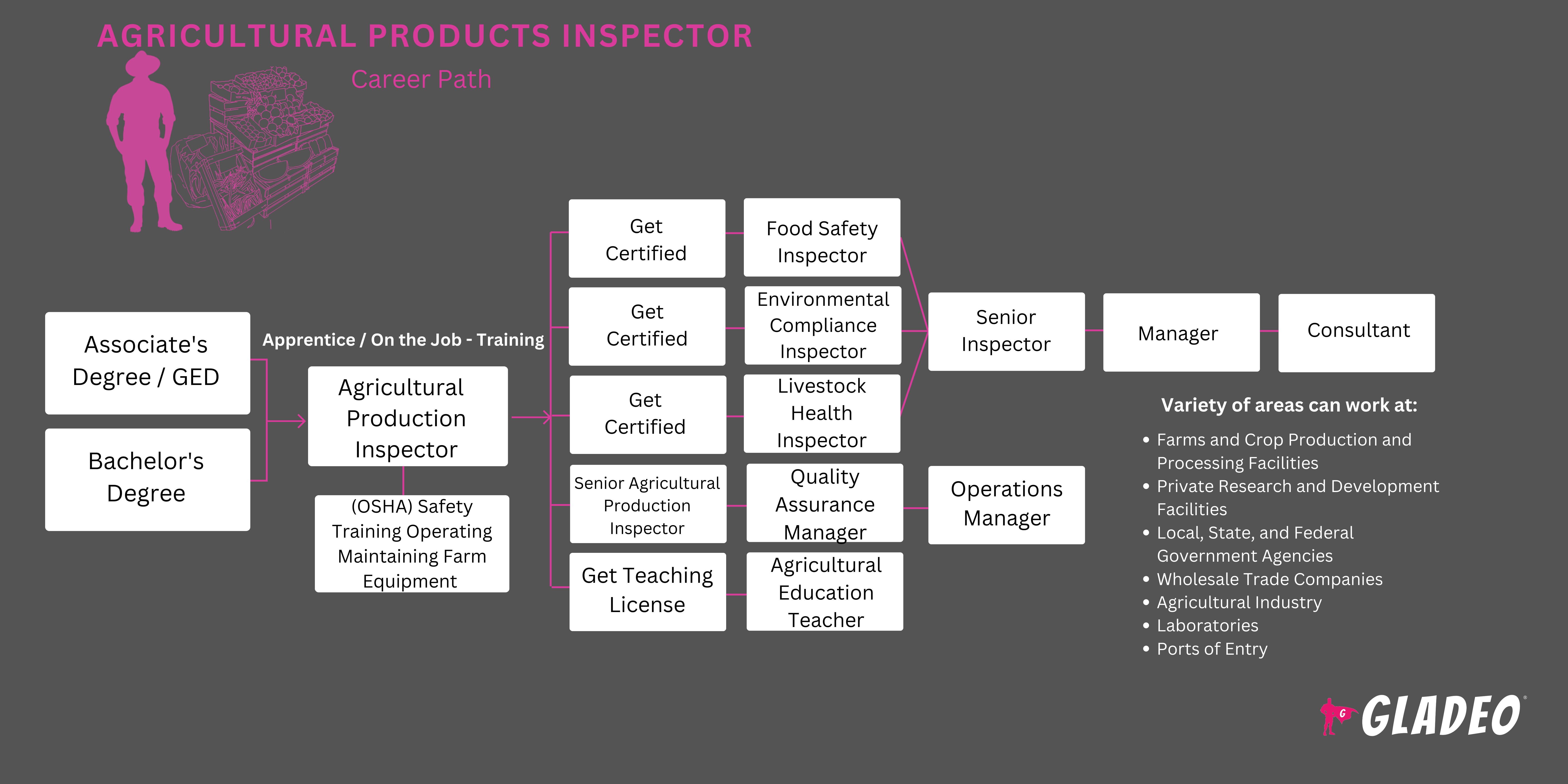 Roteiro do Inspetor de Produtos Agrícolas