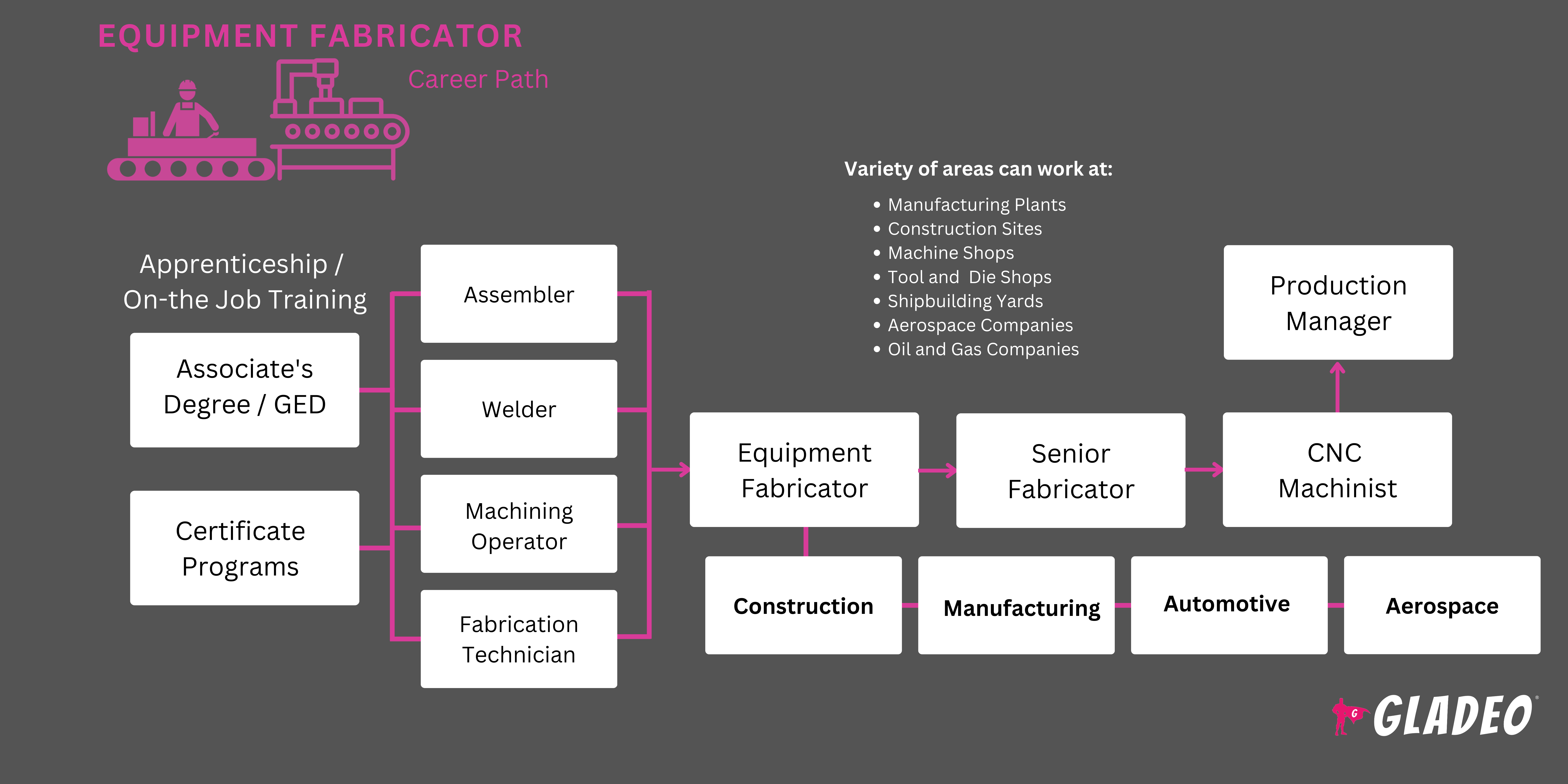 Roteiro para Fabricantes de Equipamentos