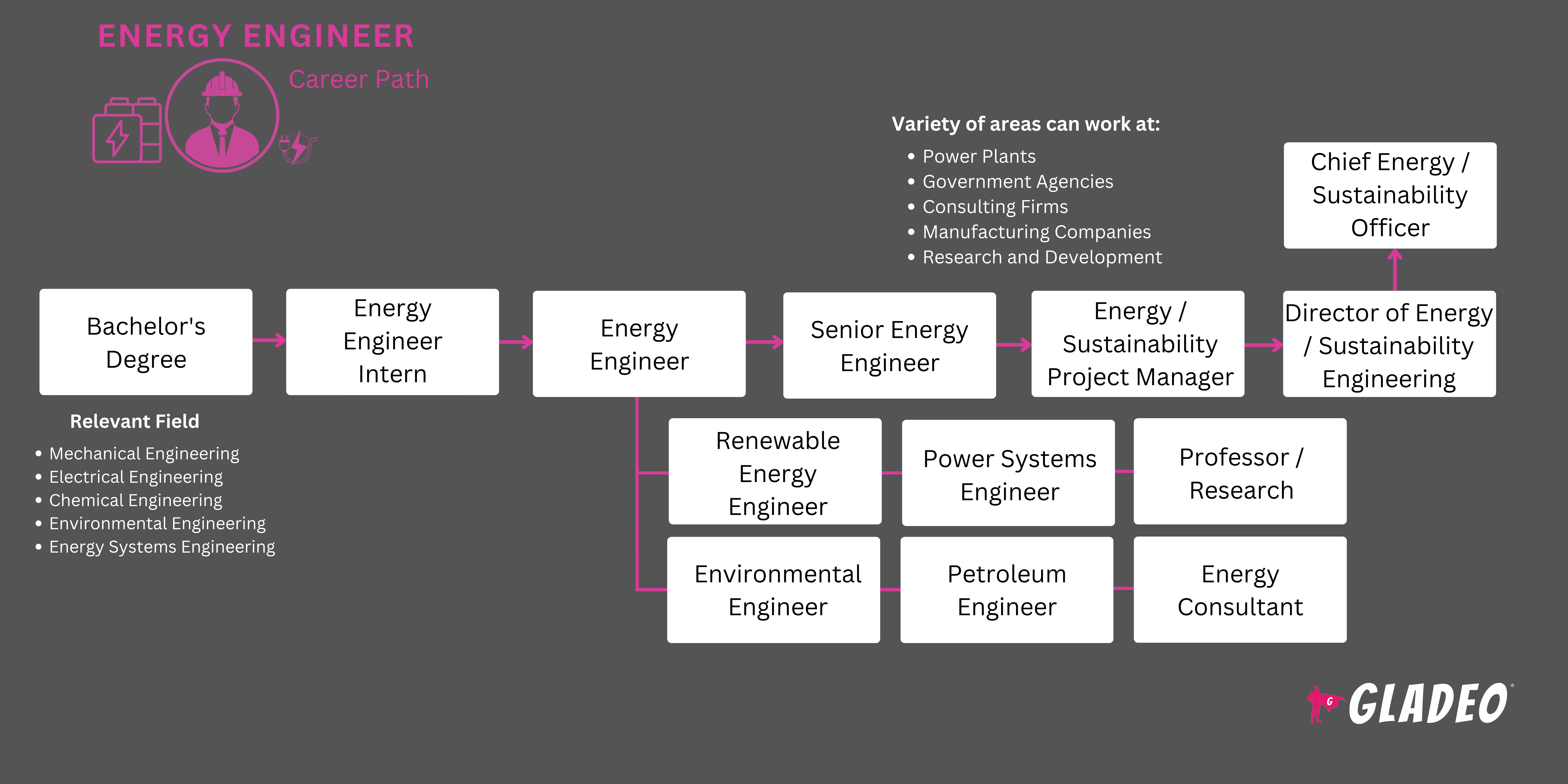 Engenheiro de Energia