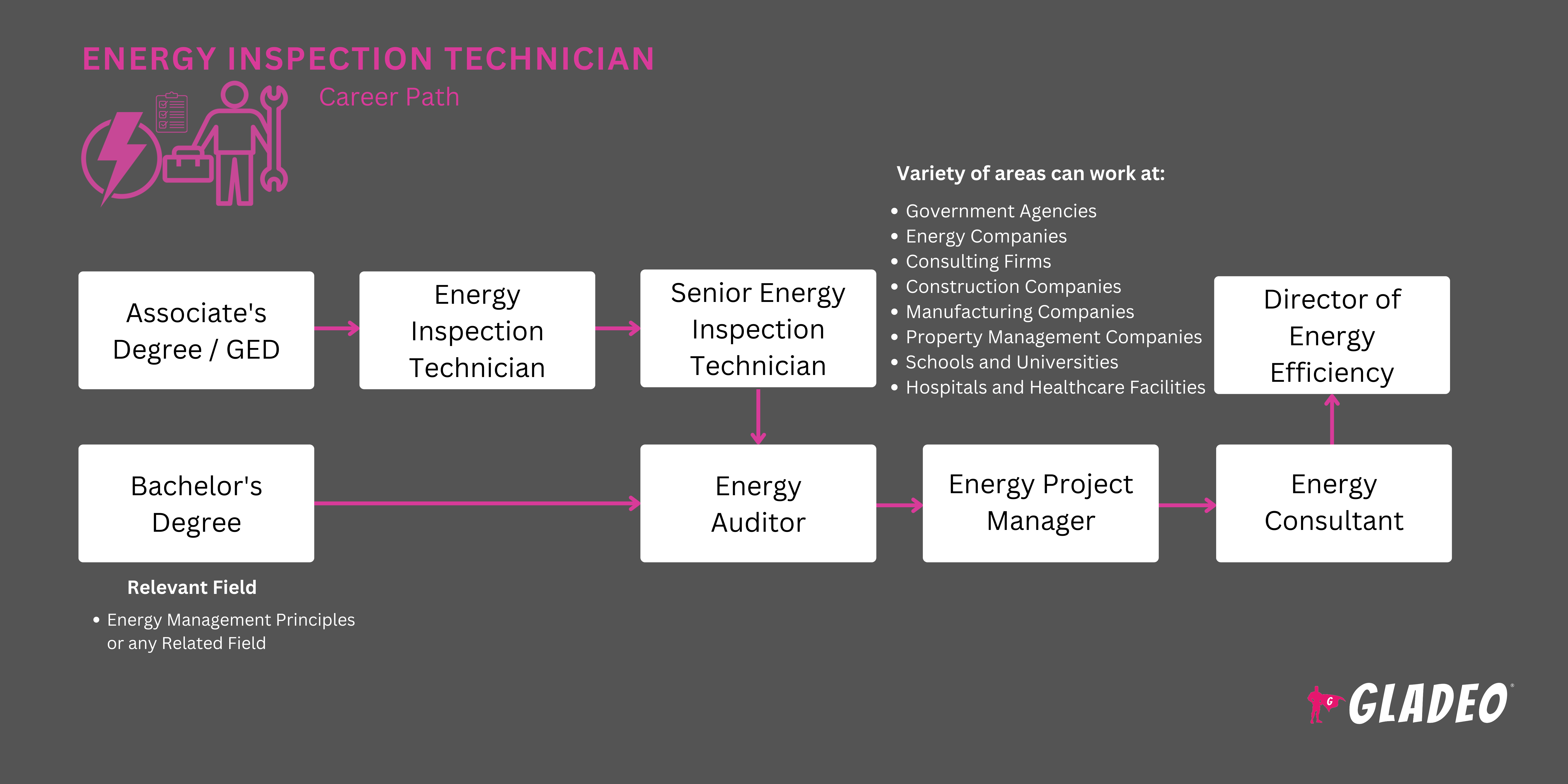 Técnico em Inspeção Energética