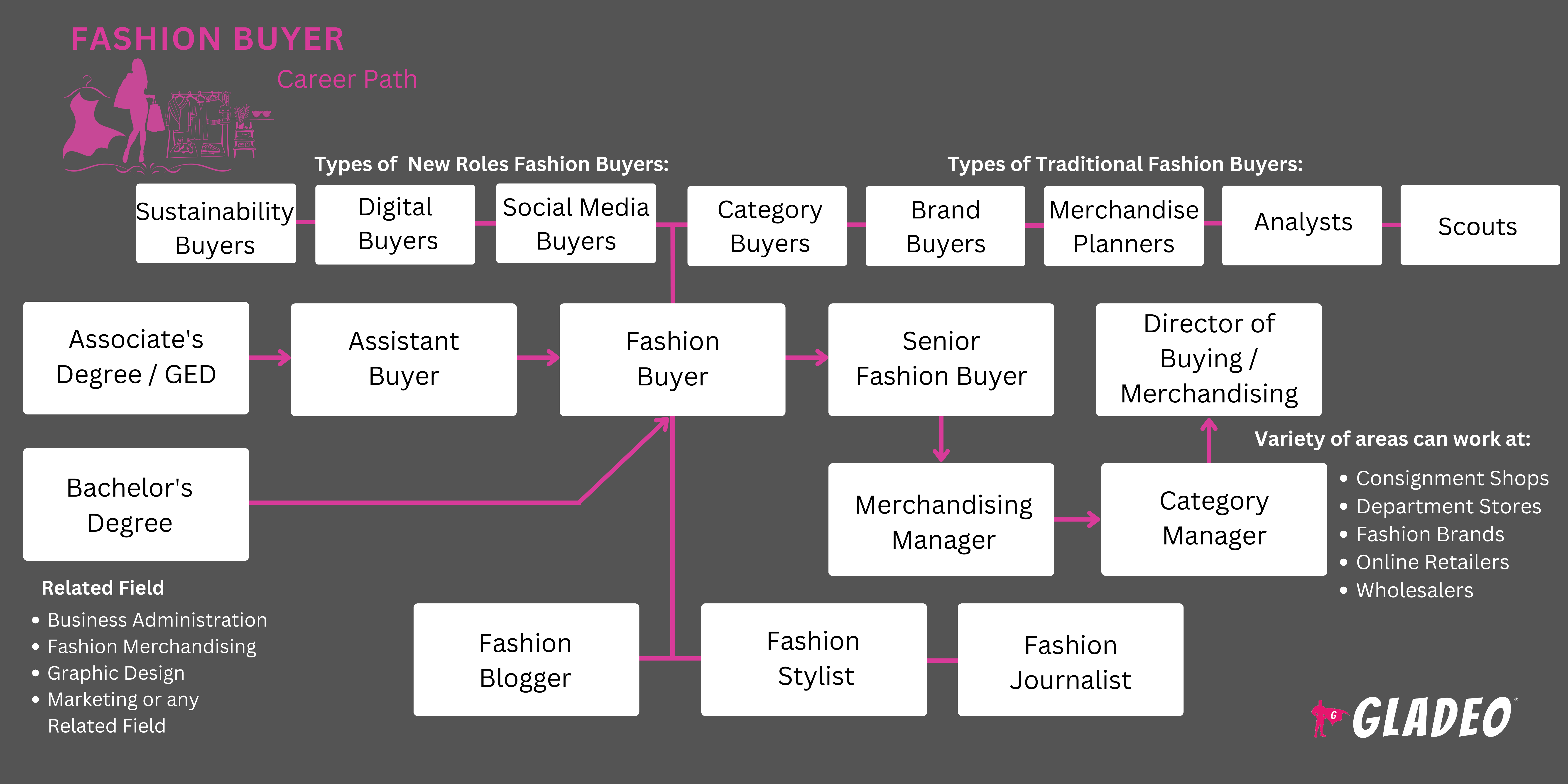 Guia para compradores de moda