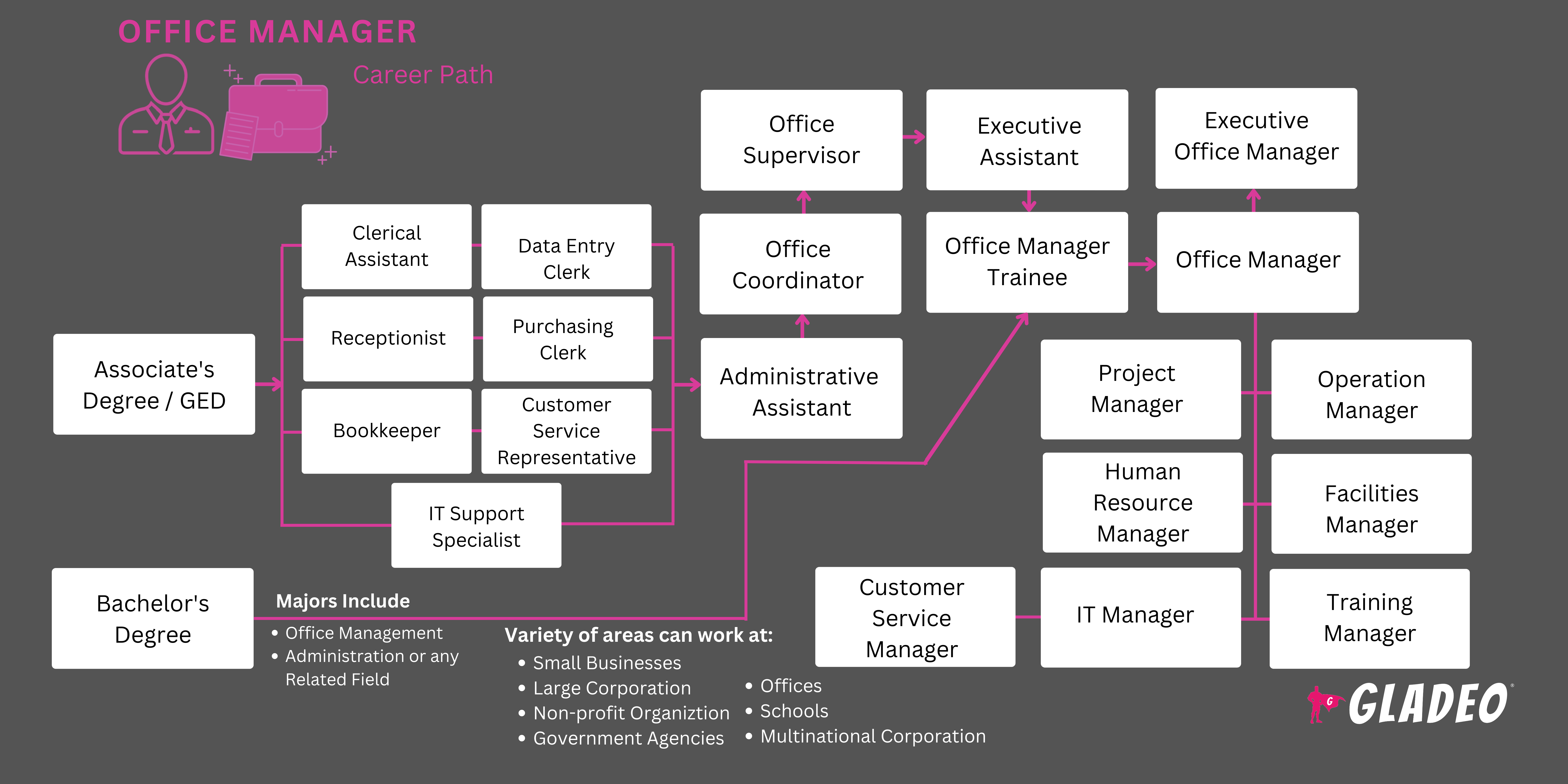 Gerente administrativo