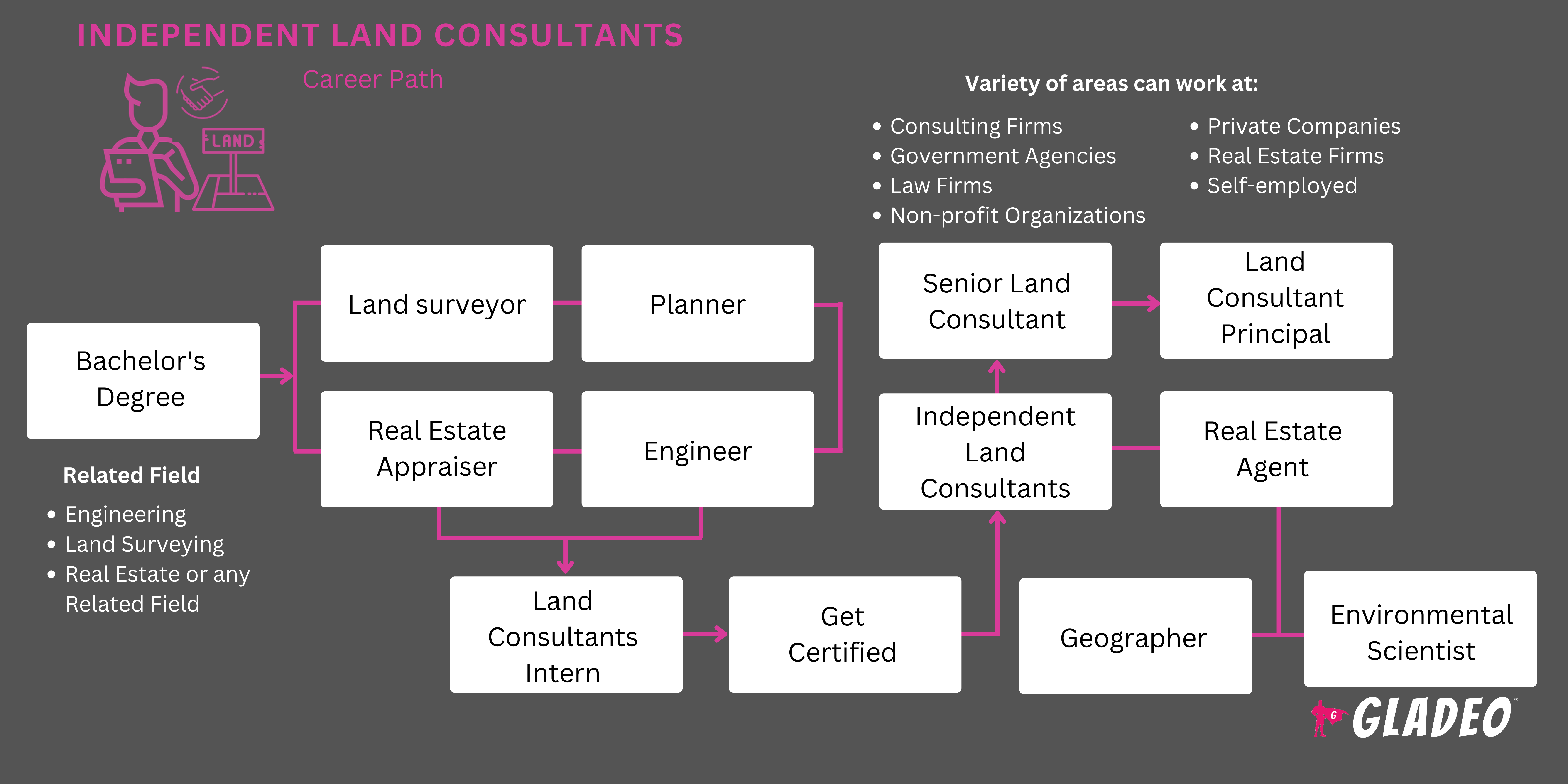 Consultores Imobiliários Independentes