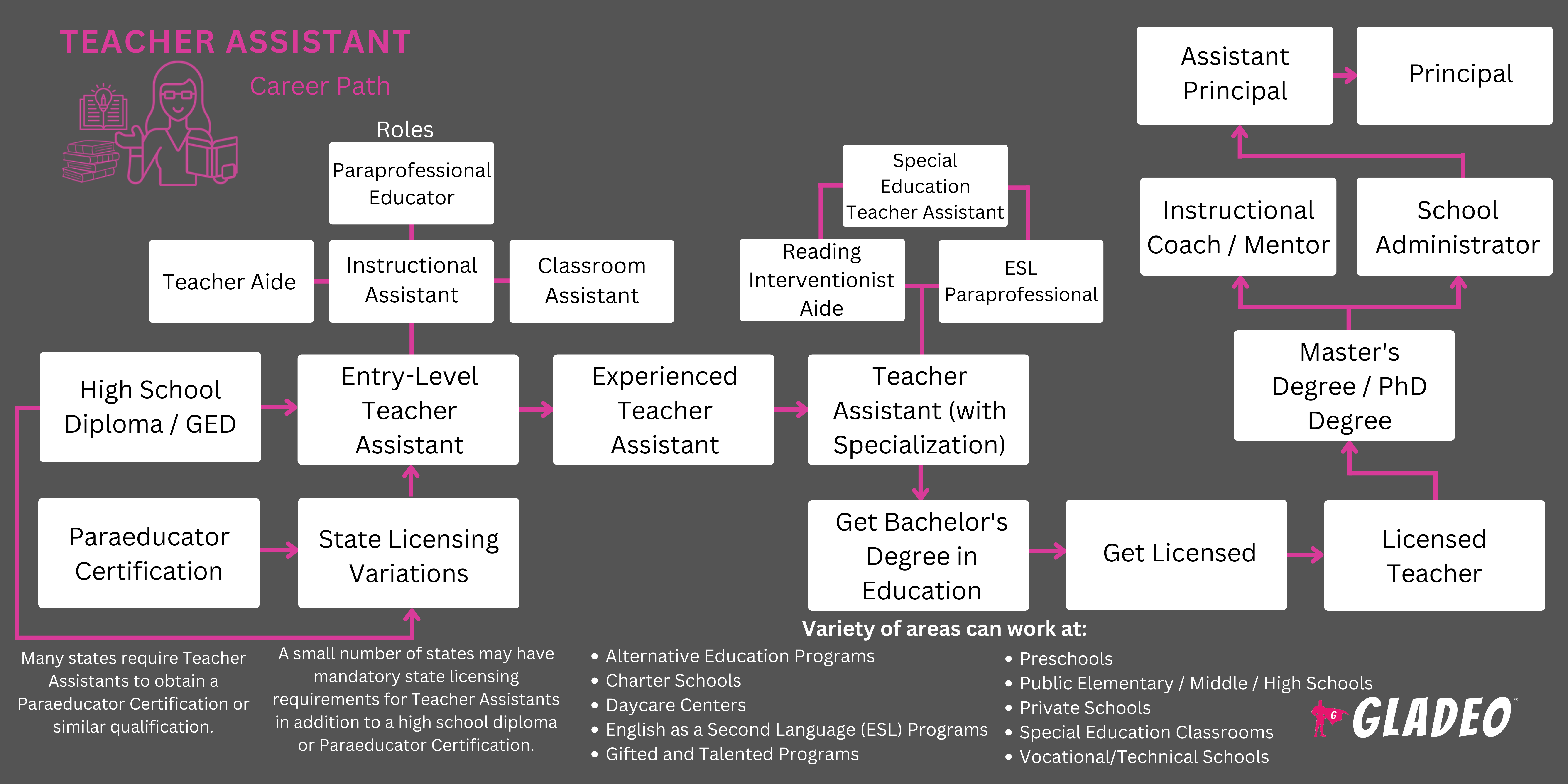 Plano de carreira para assistentes de professor