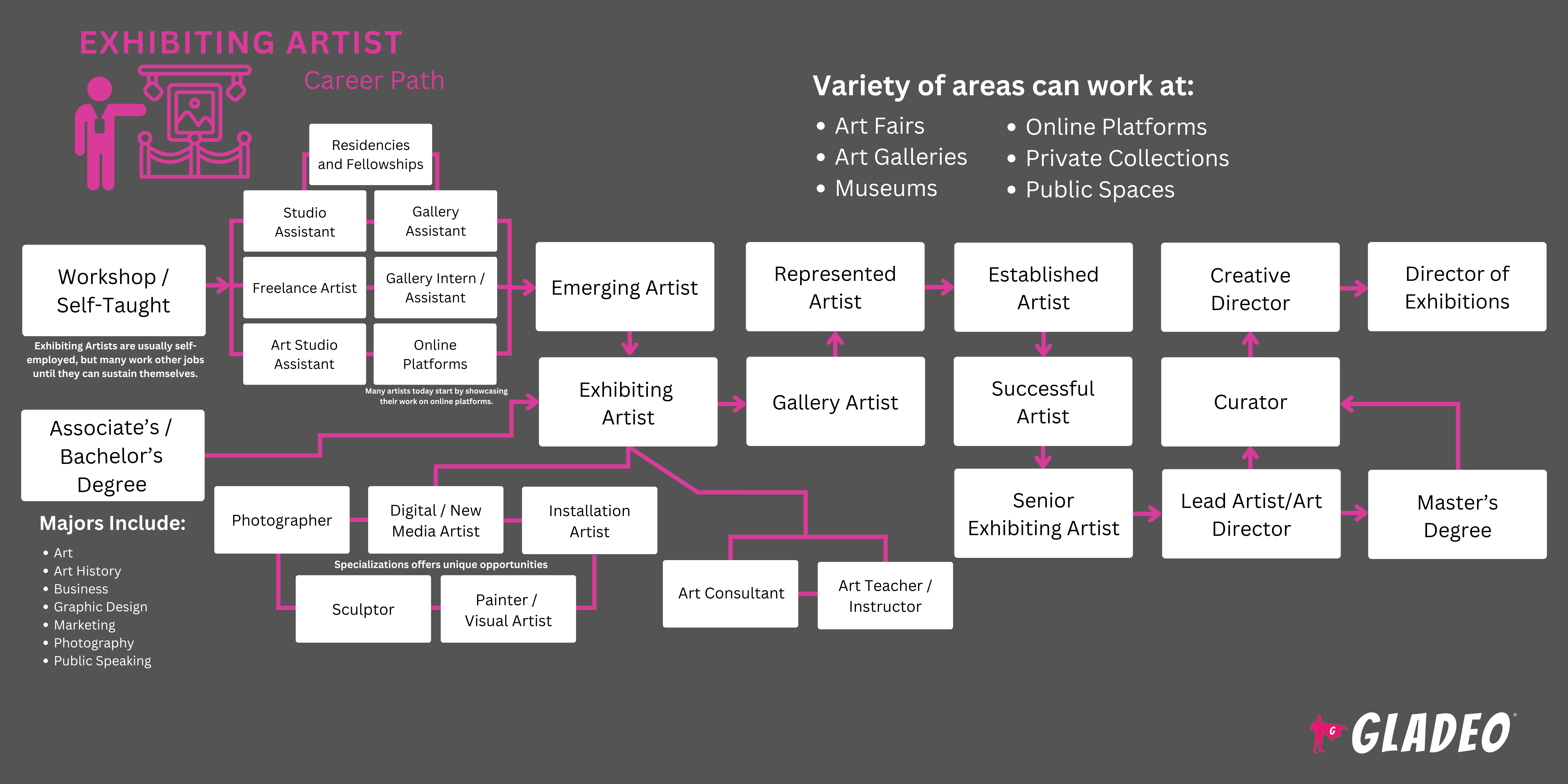 Guia para artistas expositores