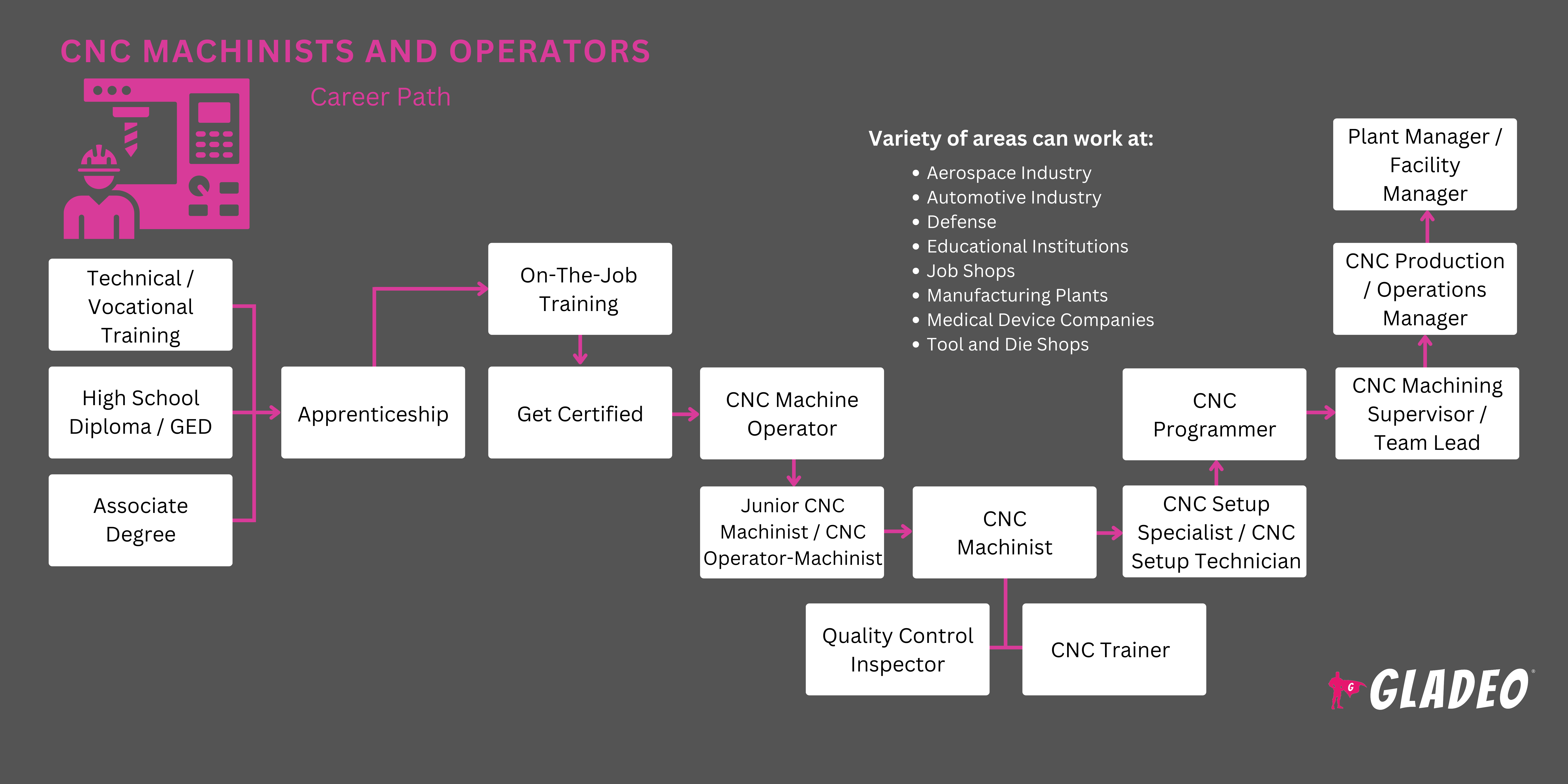 Roteiro para Operadores e Técnicos de Máquinas CNC
