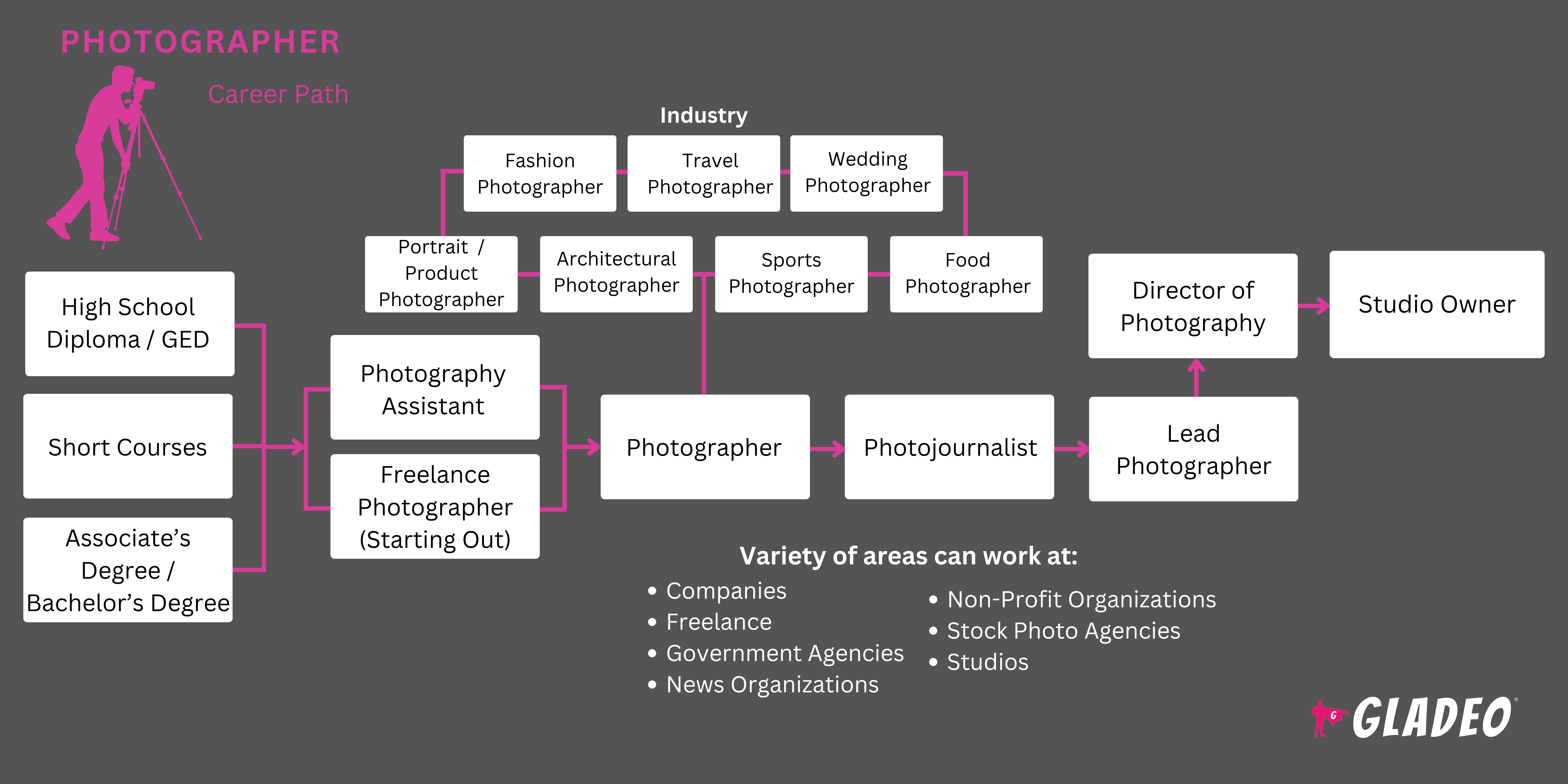 Guia para fotógrafos