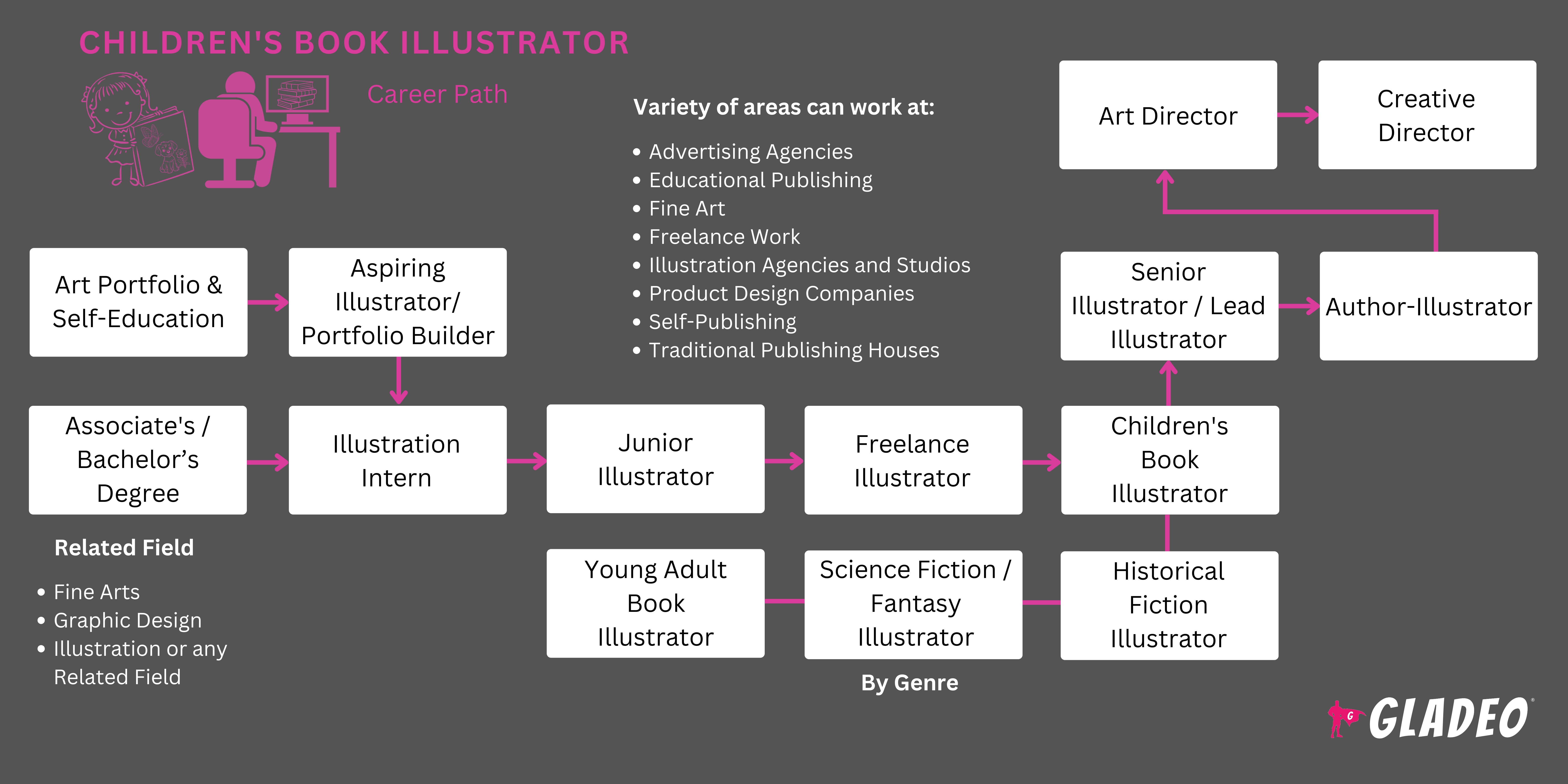 Guia para ilustradores de livros infantis