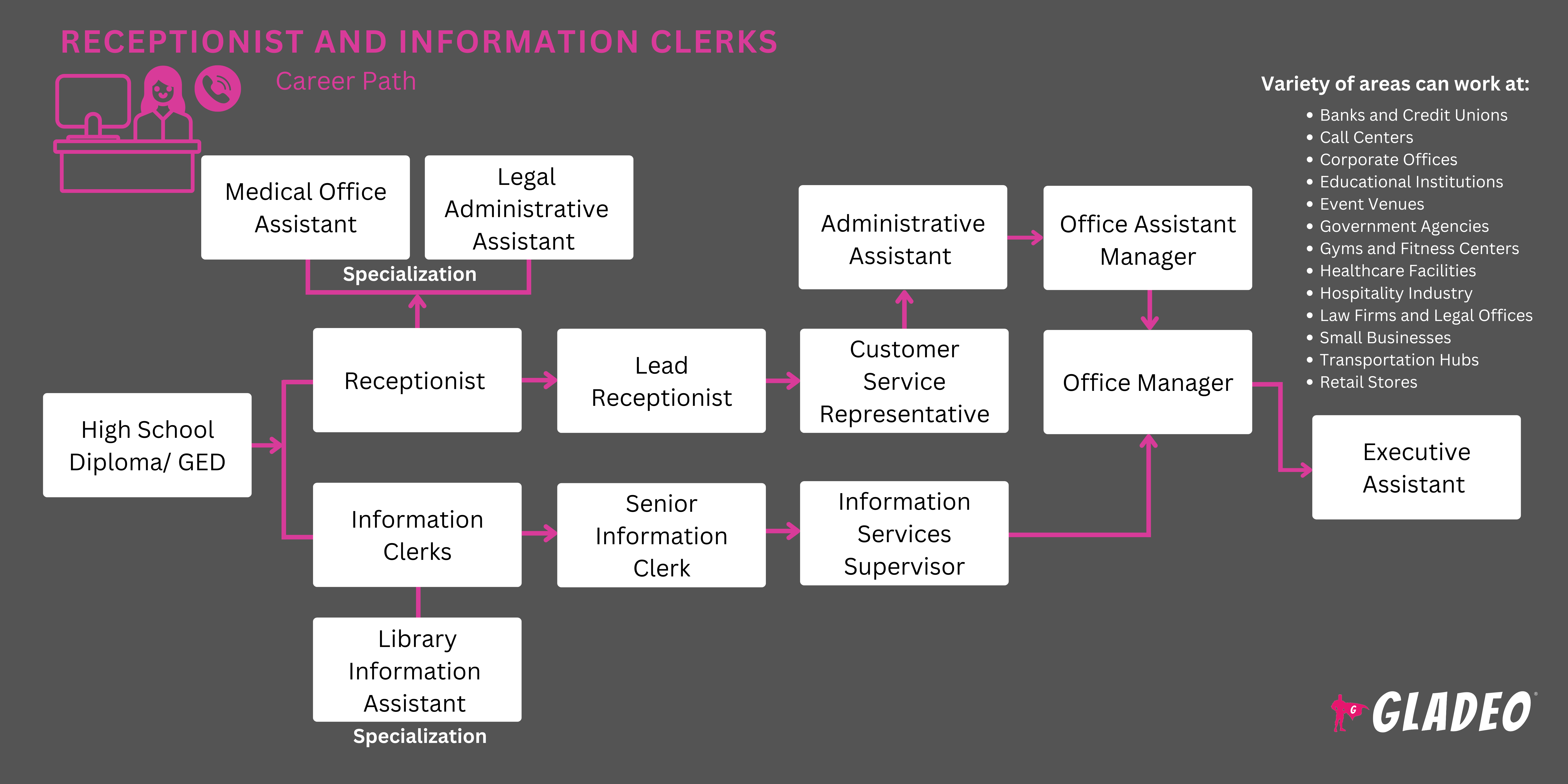 Roteiro para recepcionistas e atendentes de informações