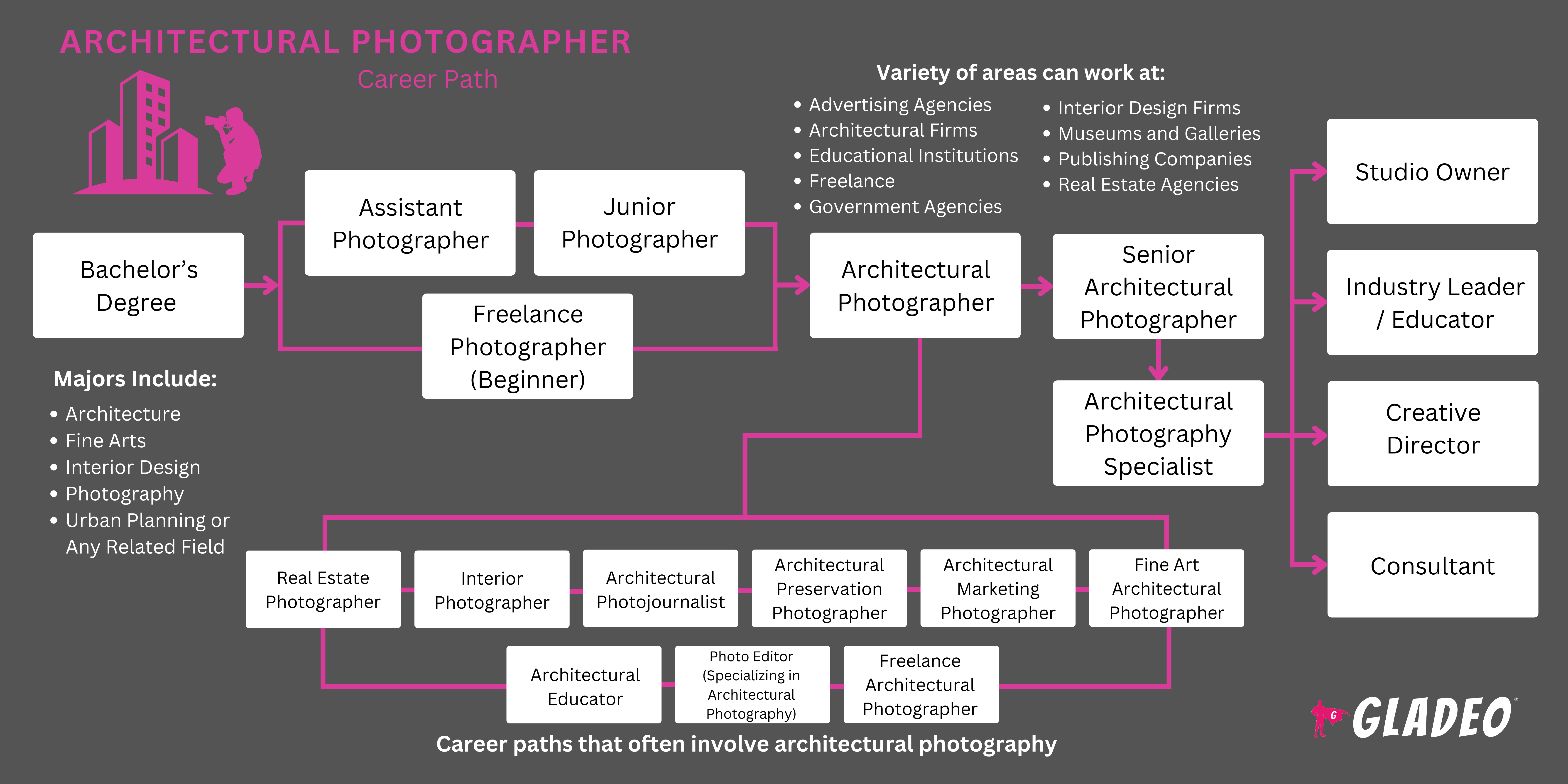 Roteiro para fotógrafos de arquitetura