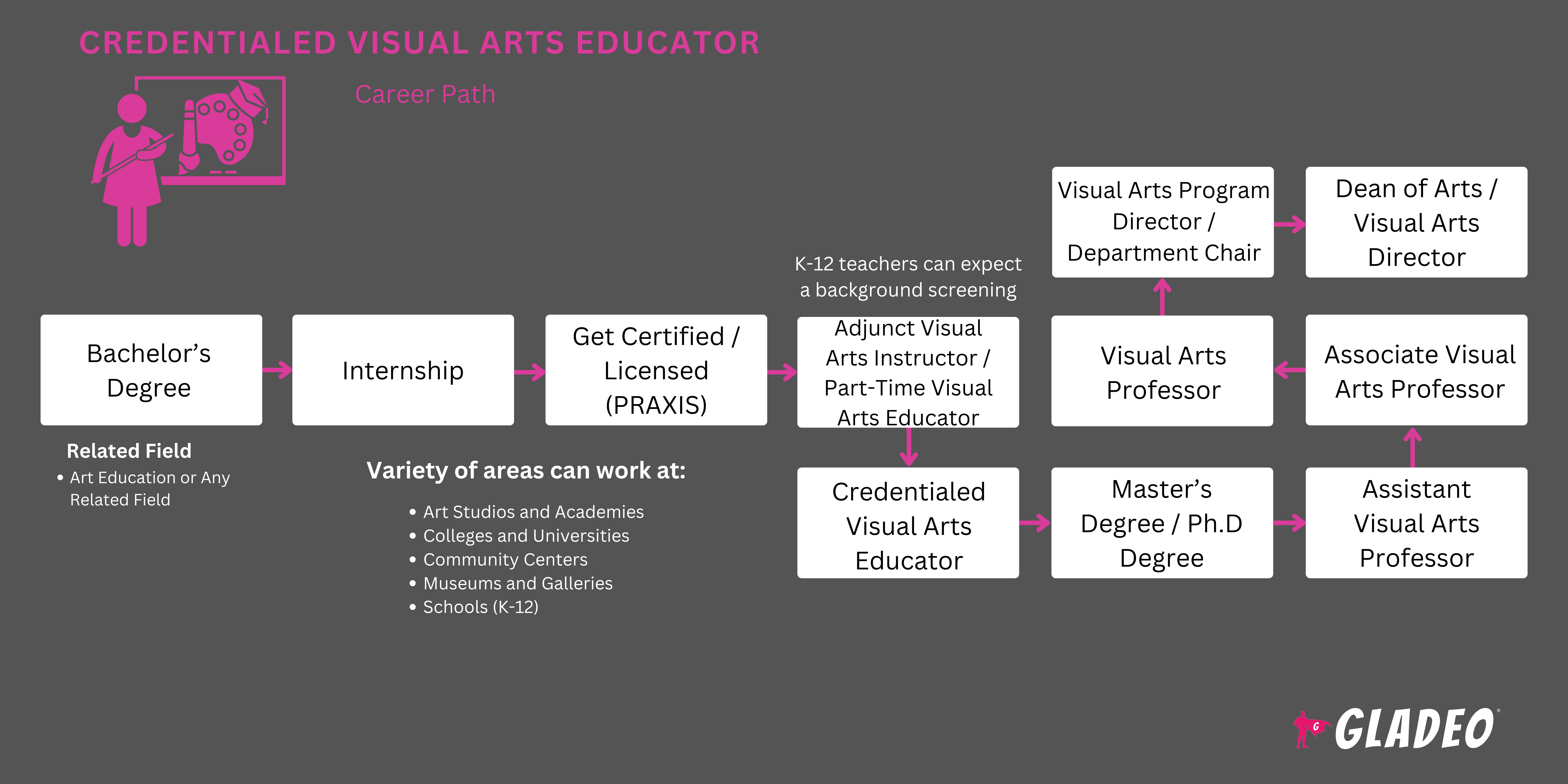 Roteiro para Educadores Credenciados em Artes Visuais