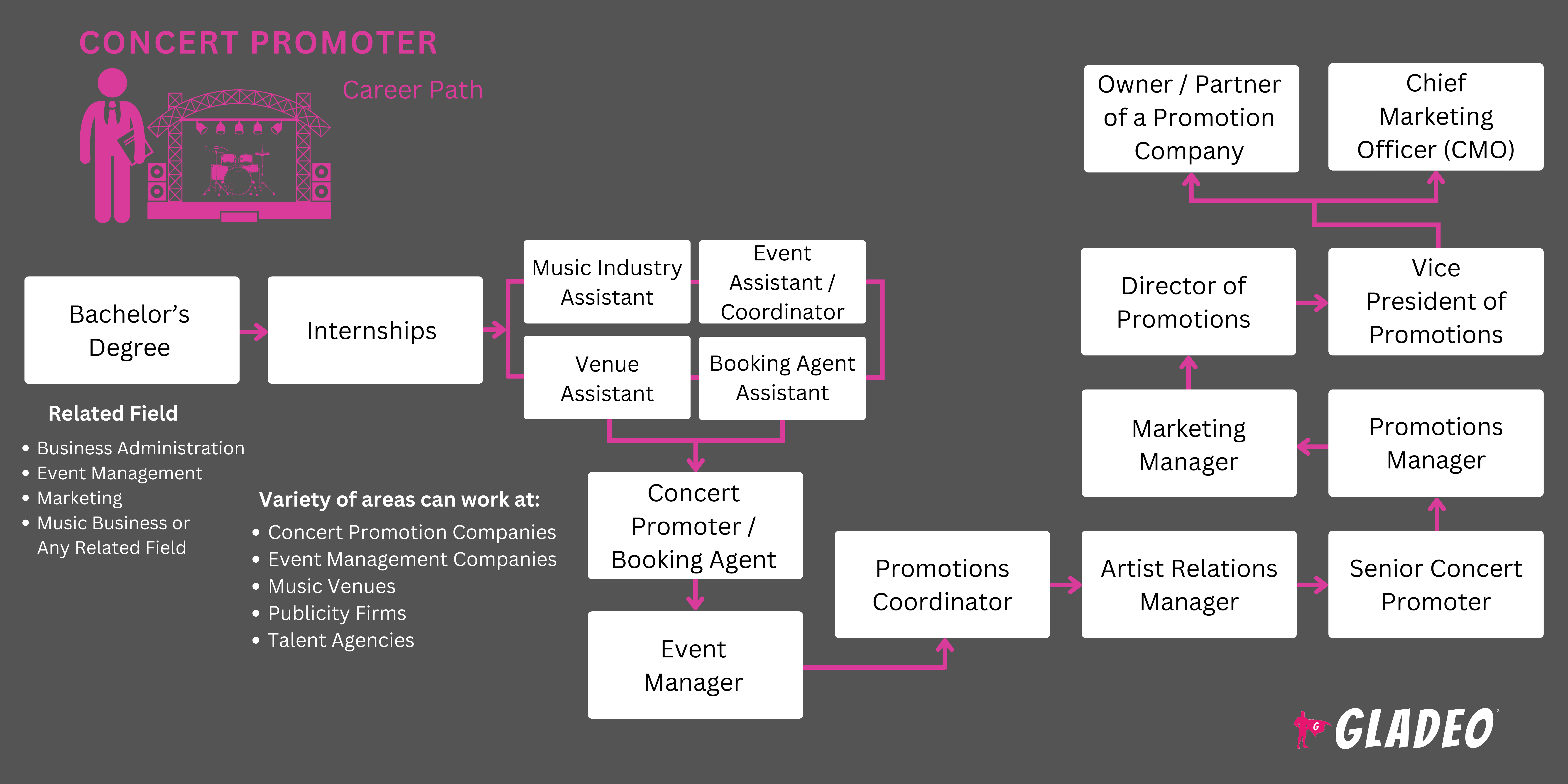 Guia para promotores de shows