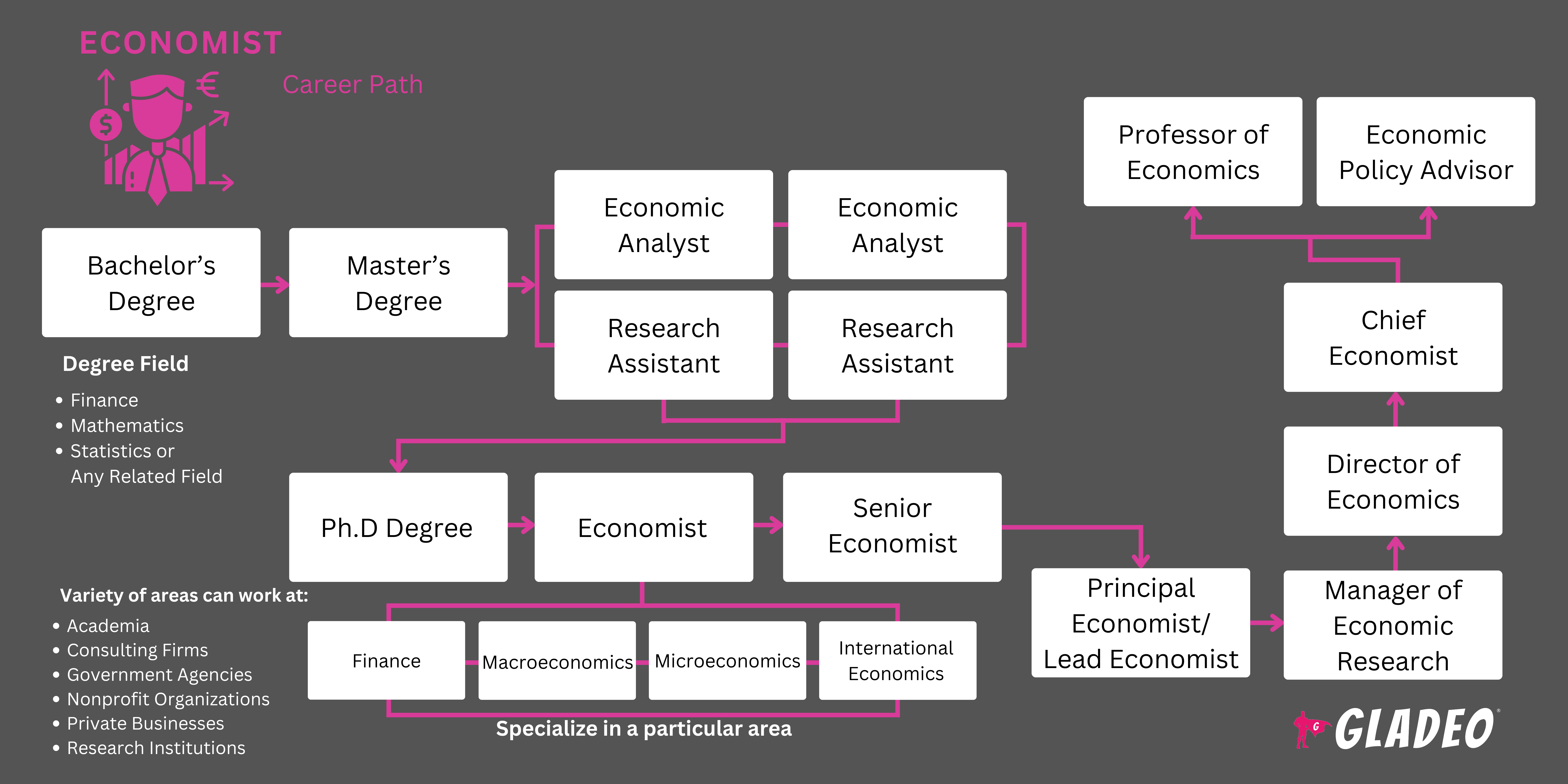 Roteiro do Economista