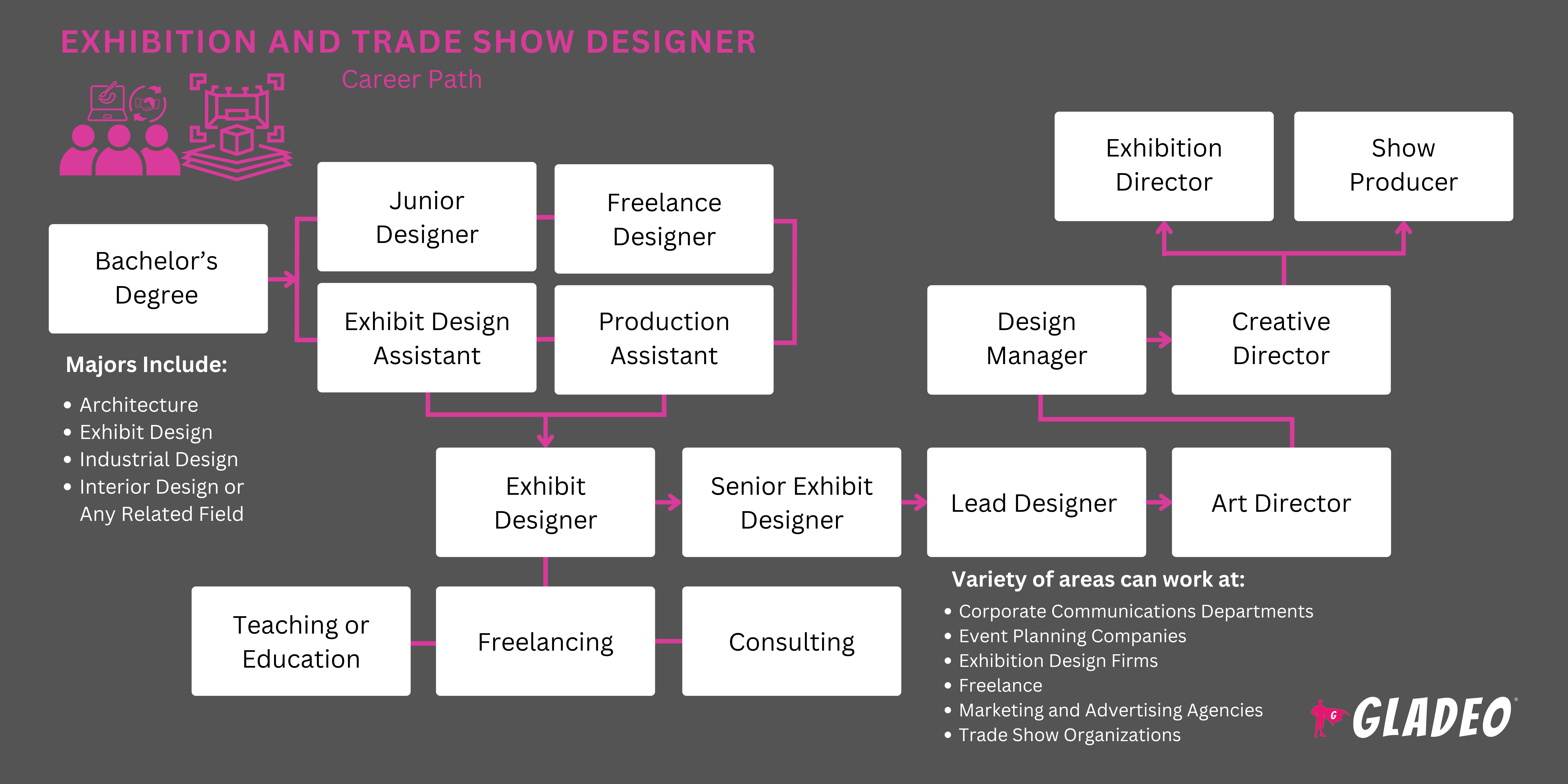 Guia para designers de exposições e feiras comerciais