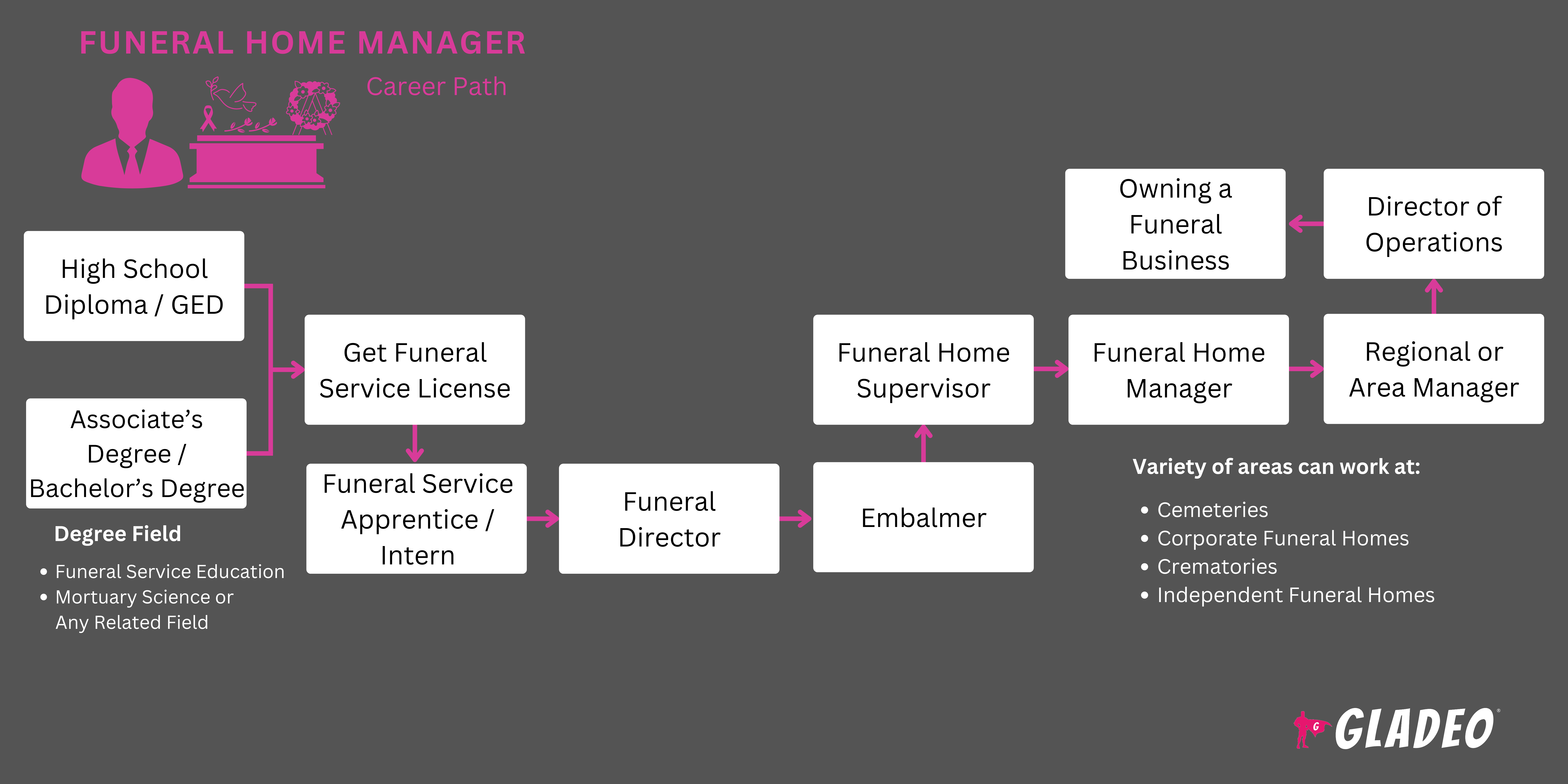 Guia para gerentes de funerárias