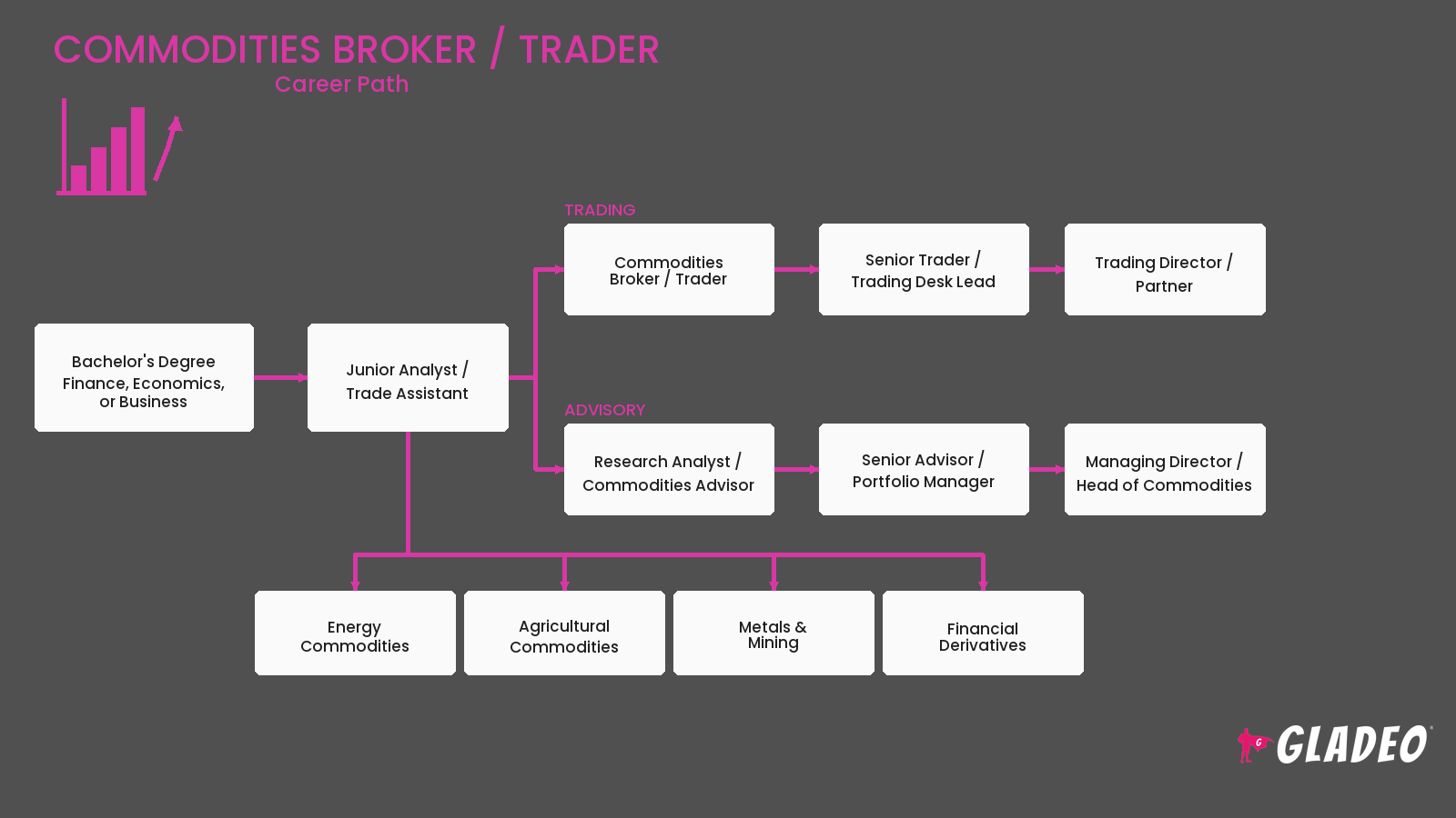 Representante de commodities