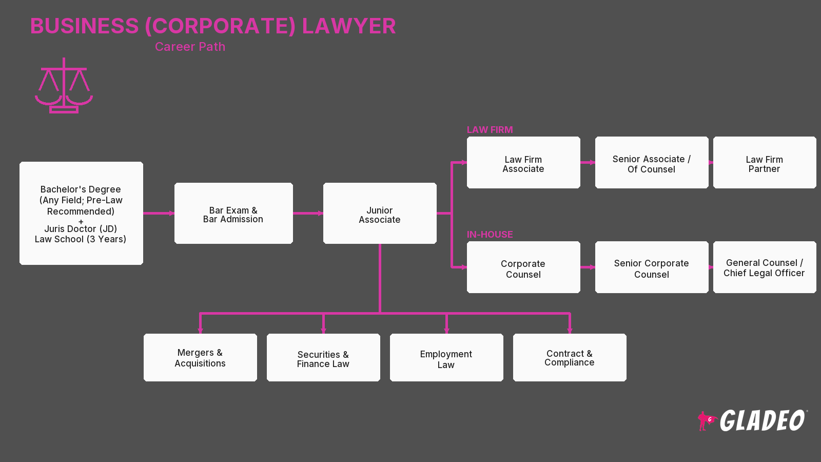 Advogado especializado em direito empresarial (corporativo)