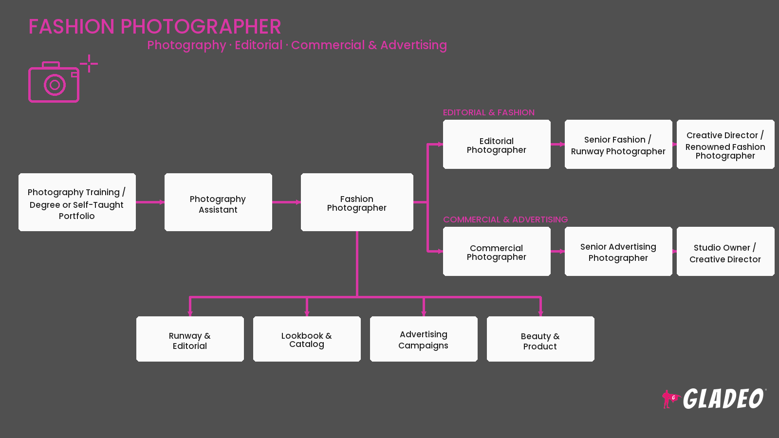 Fotógrafo de moda